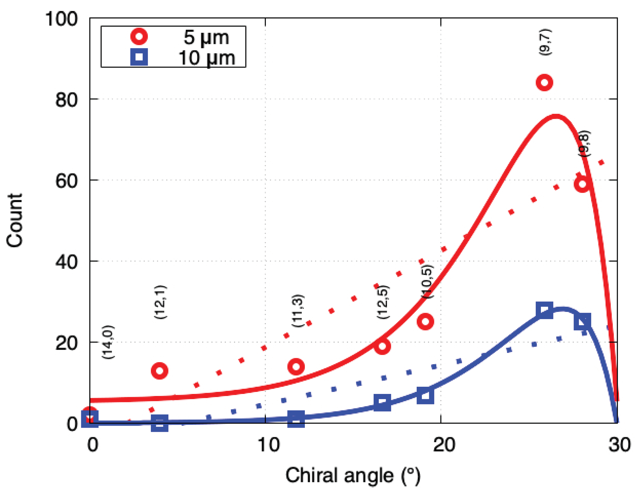 Nanomaterials 11 02309 g005 Nanomaterials 11 02309 g005