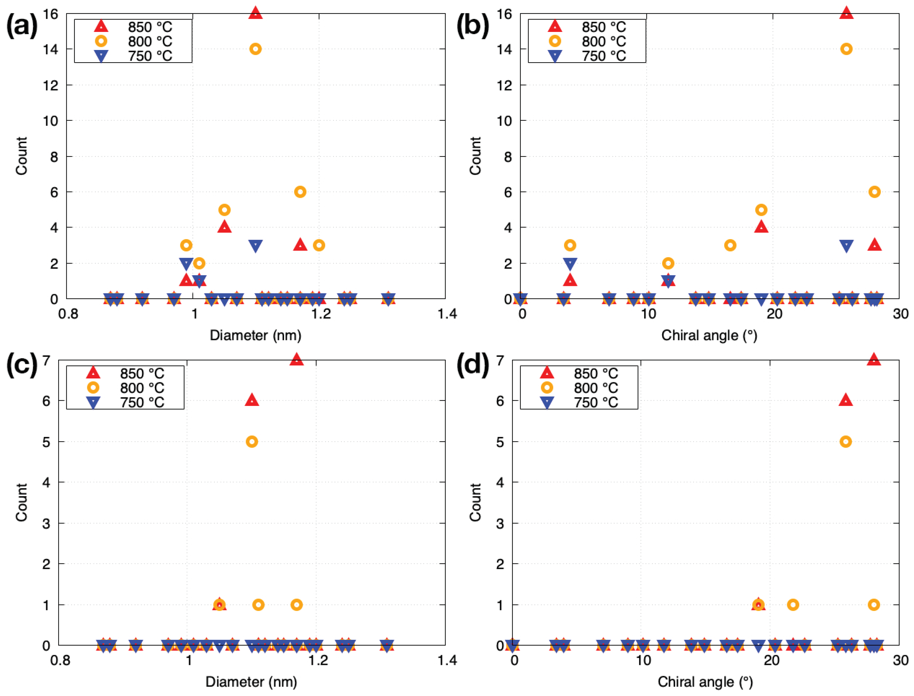 Nanomaterials 11 02309 g0a1 Nanomaterials 11 02309 g0a1