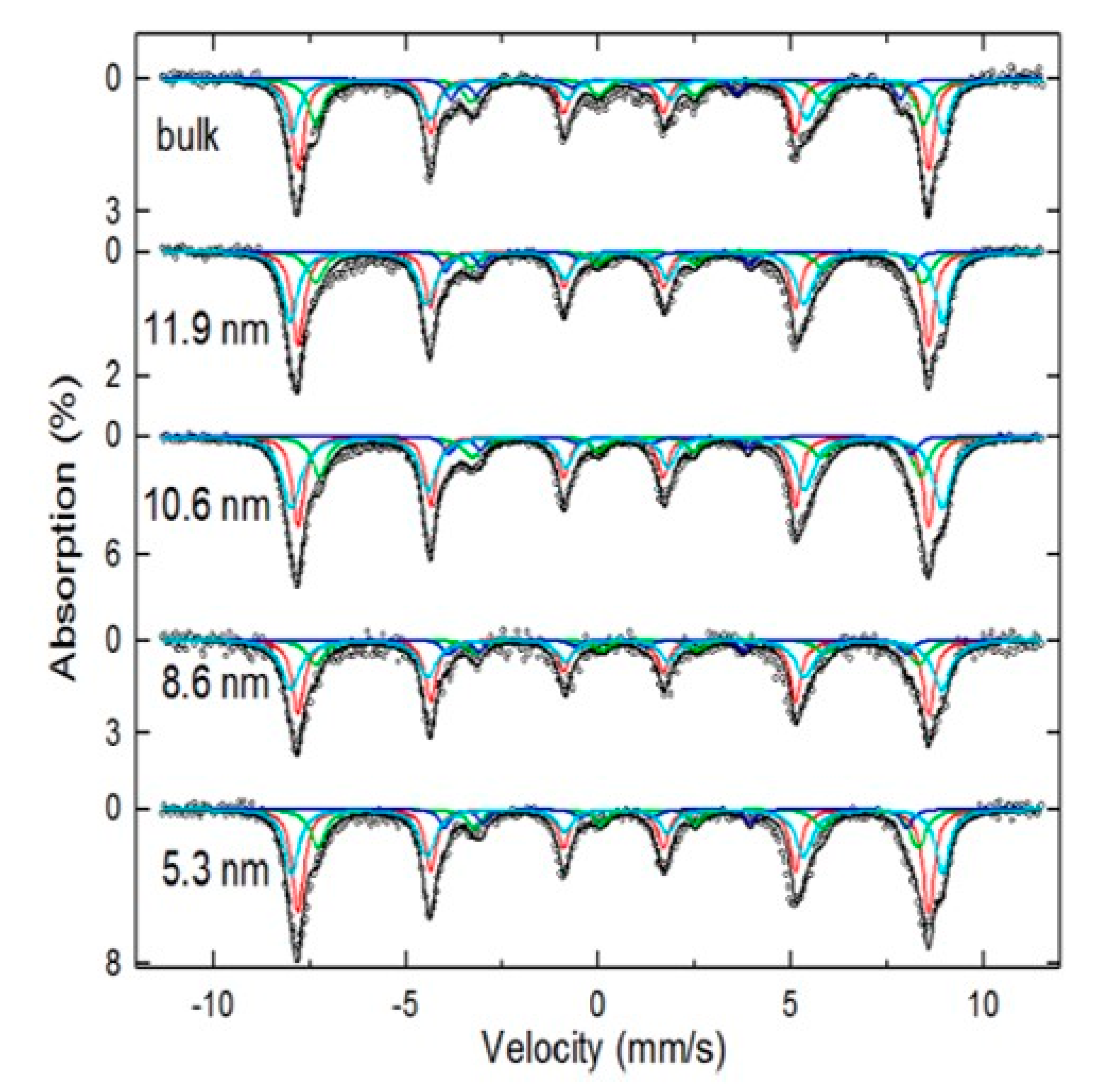Nanomaterials 11 02310 g003