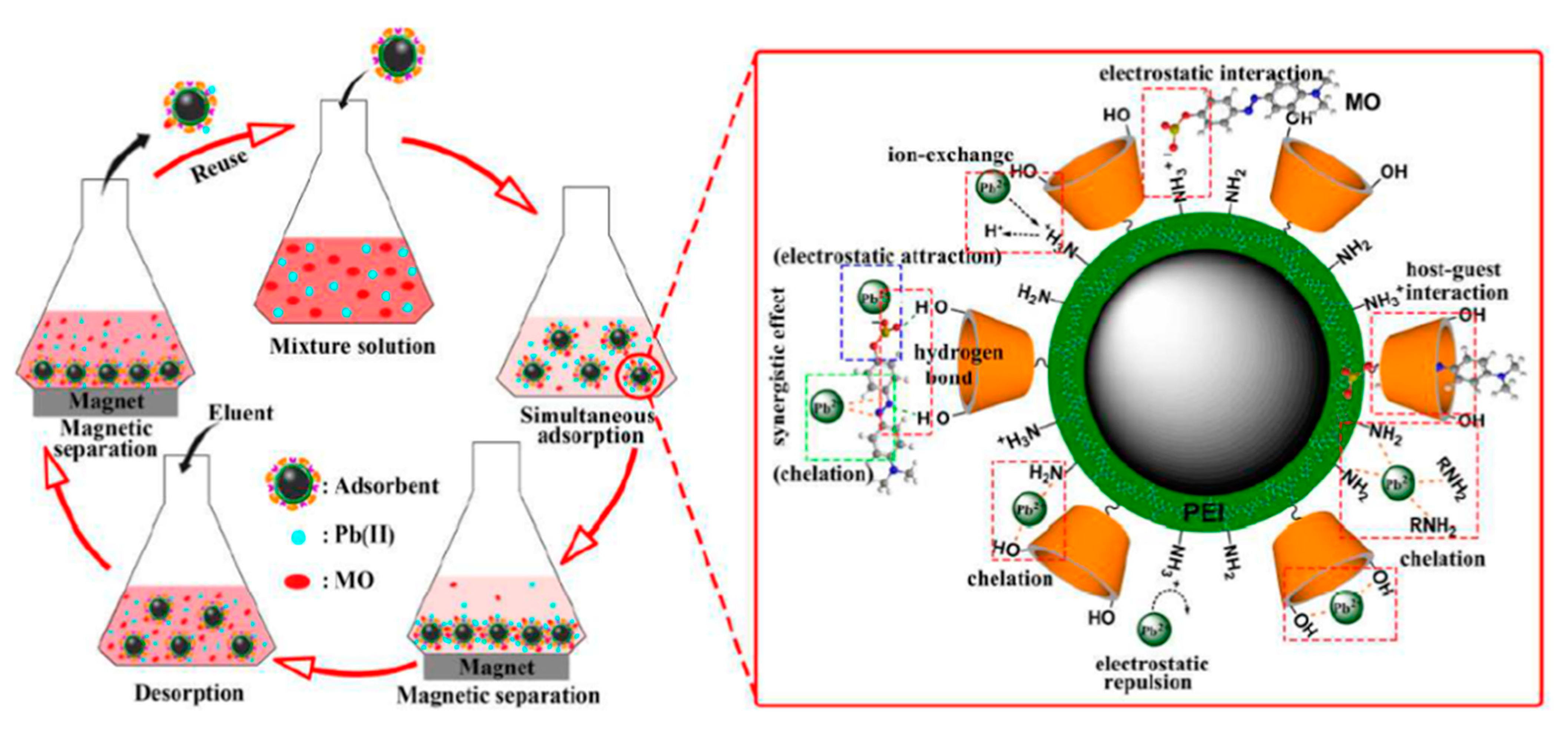 Nanomaterials 11 02310 g005
