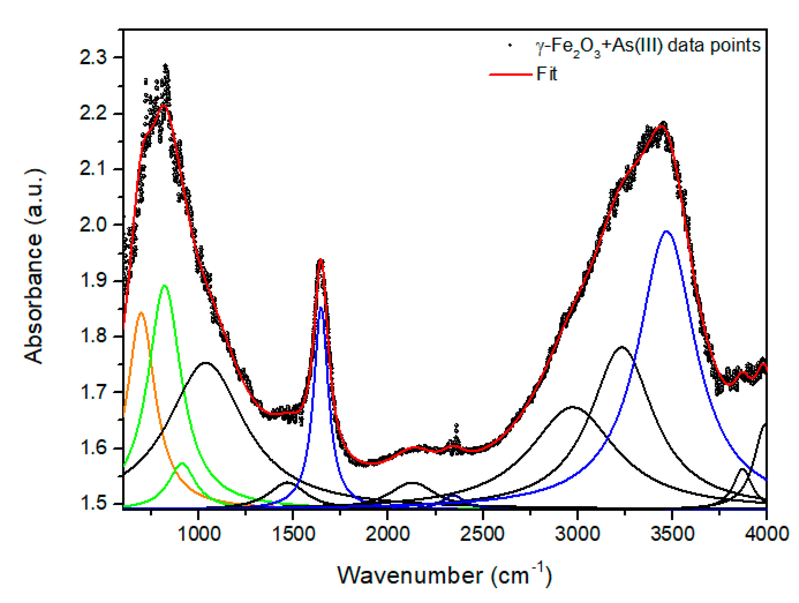Nanomaterials 11 02310 g006