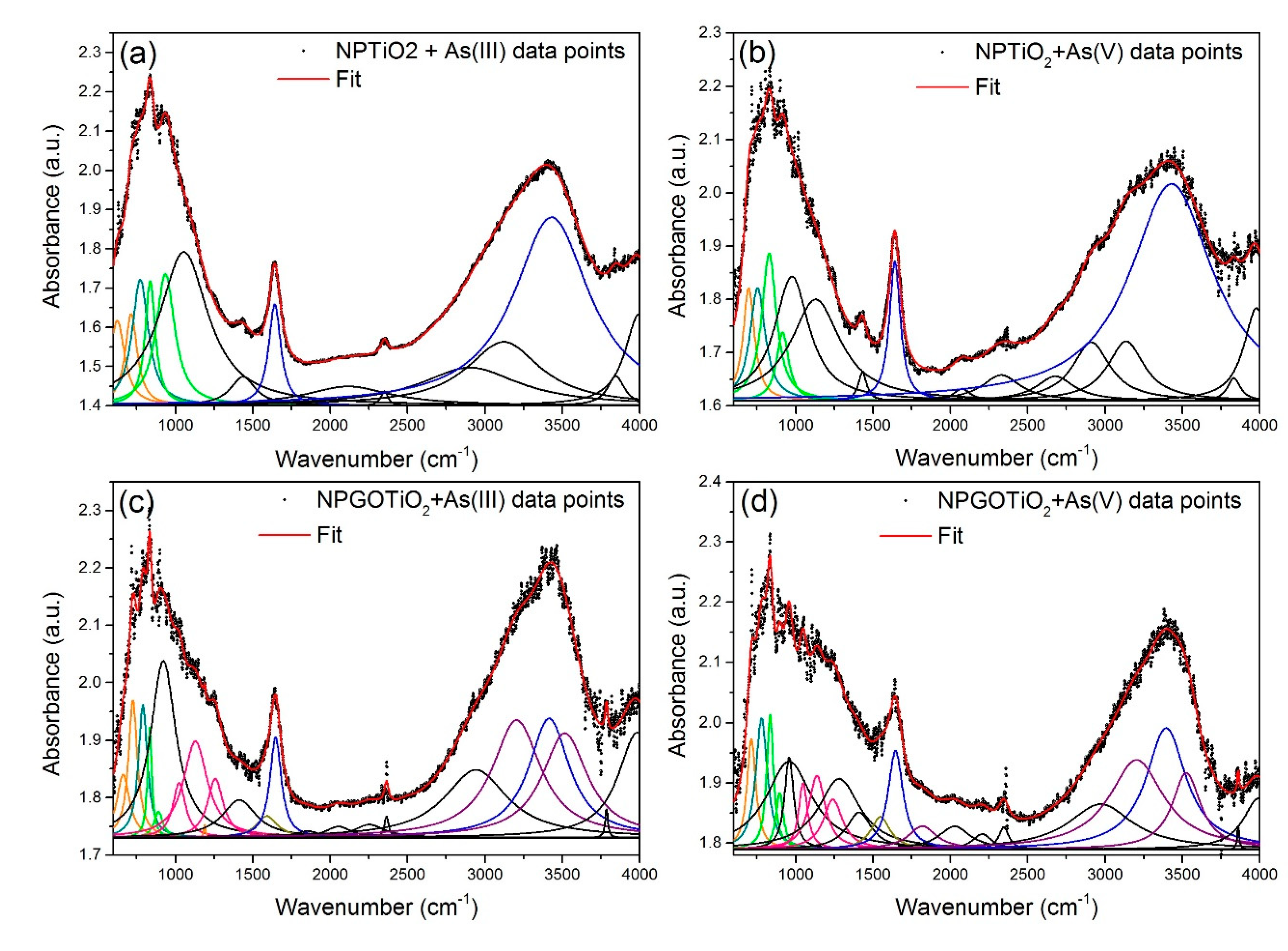 Nanomaterials 11 02310 g007