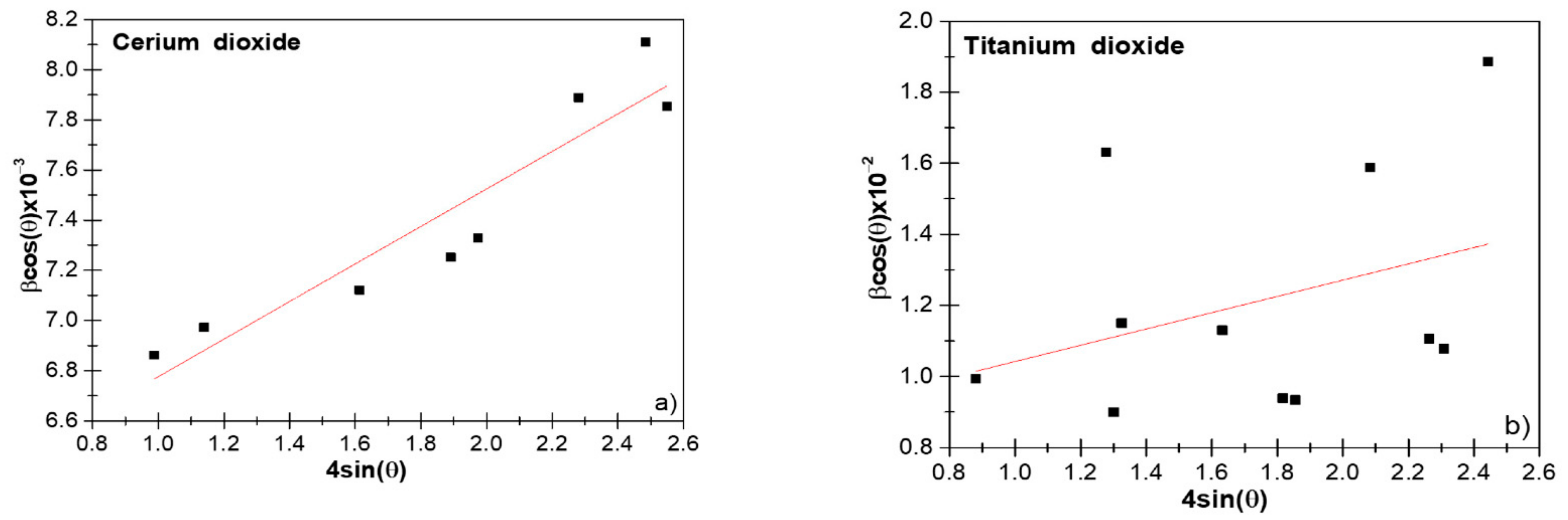 Nanomaterials 11 02311 g002