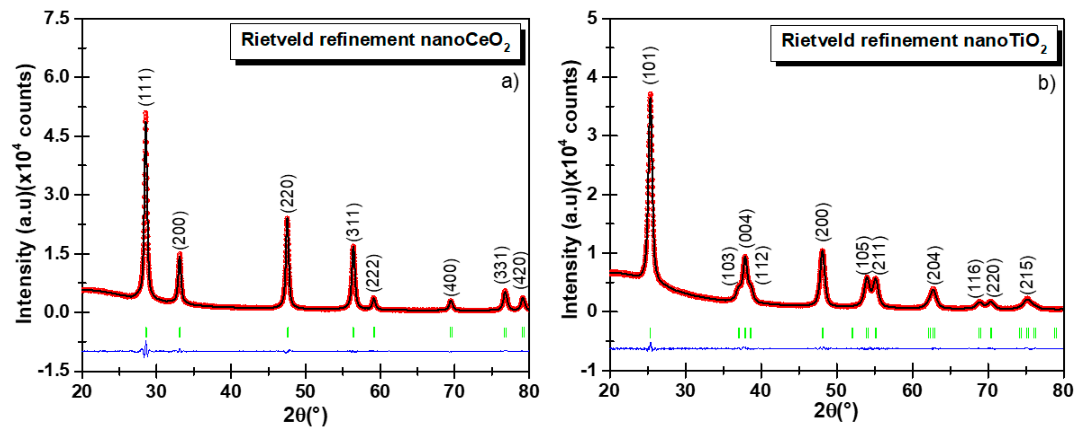 Nanomaterials 11 02311 g005