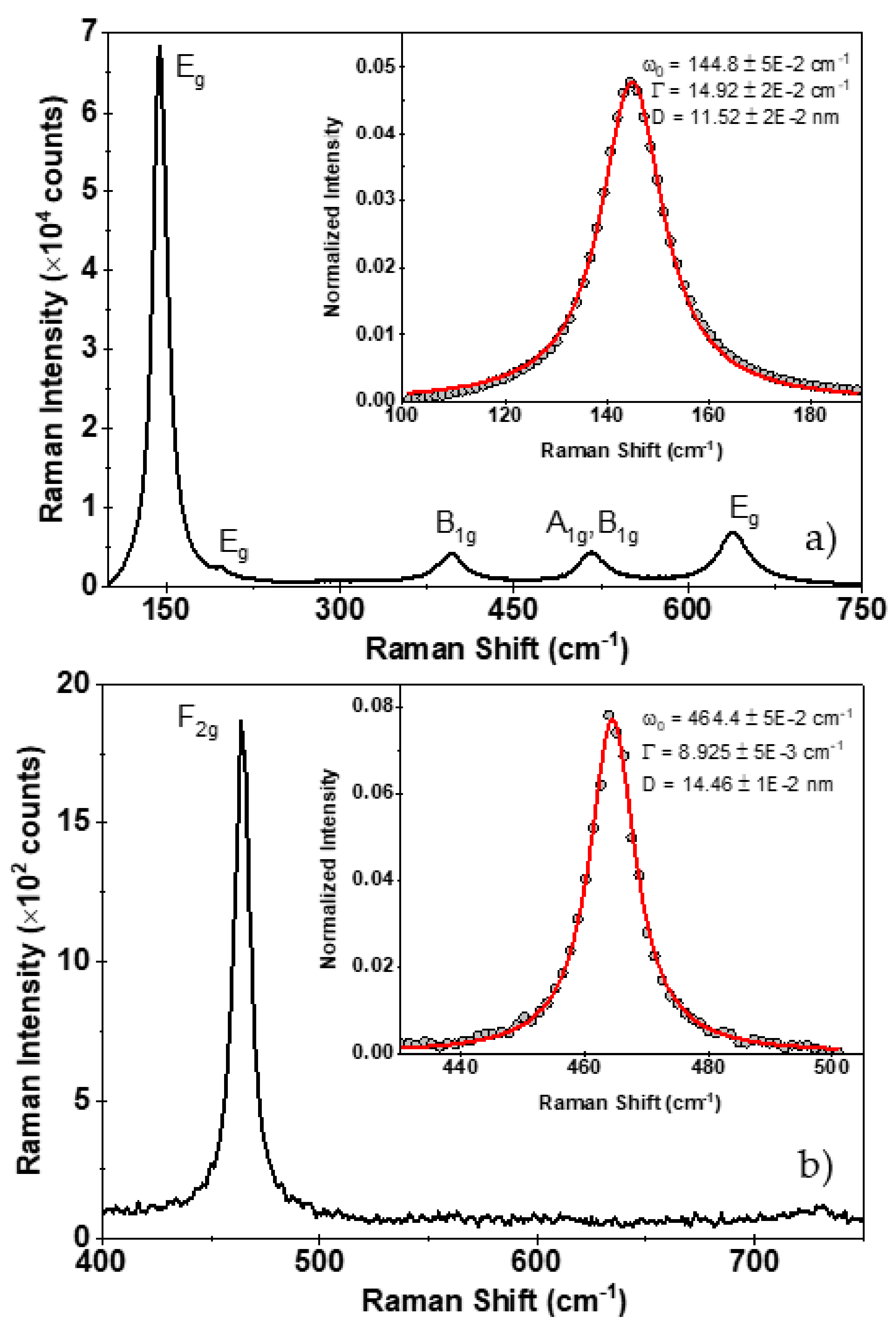 Nanomaterials 11 02311 g006