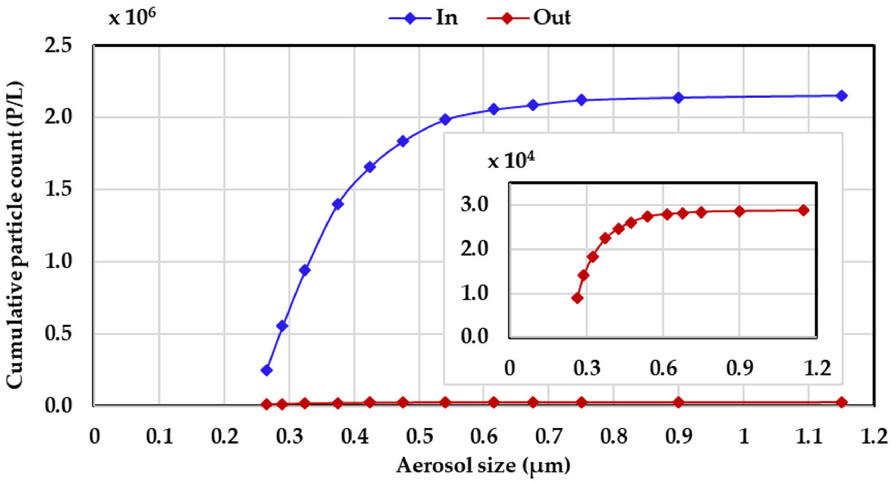 Nanomaterials 11 02313 g002