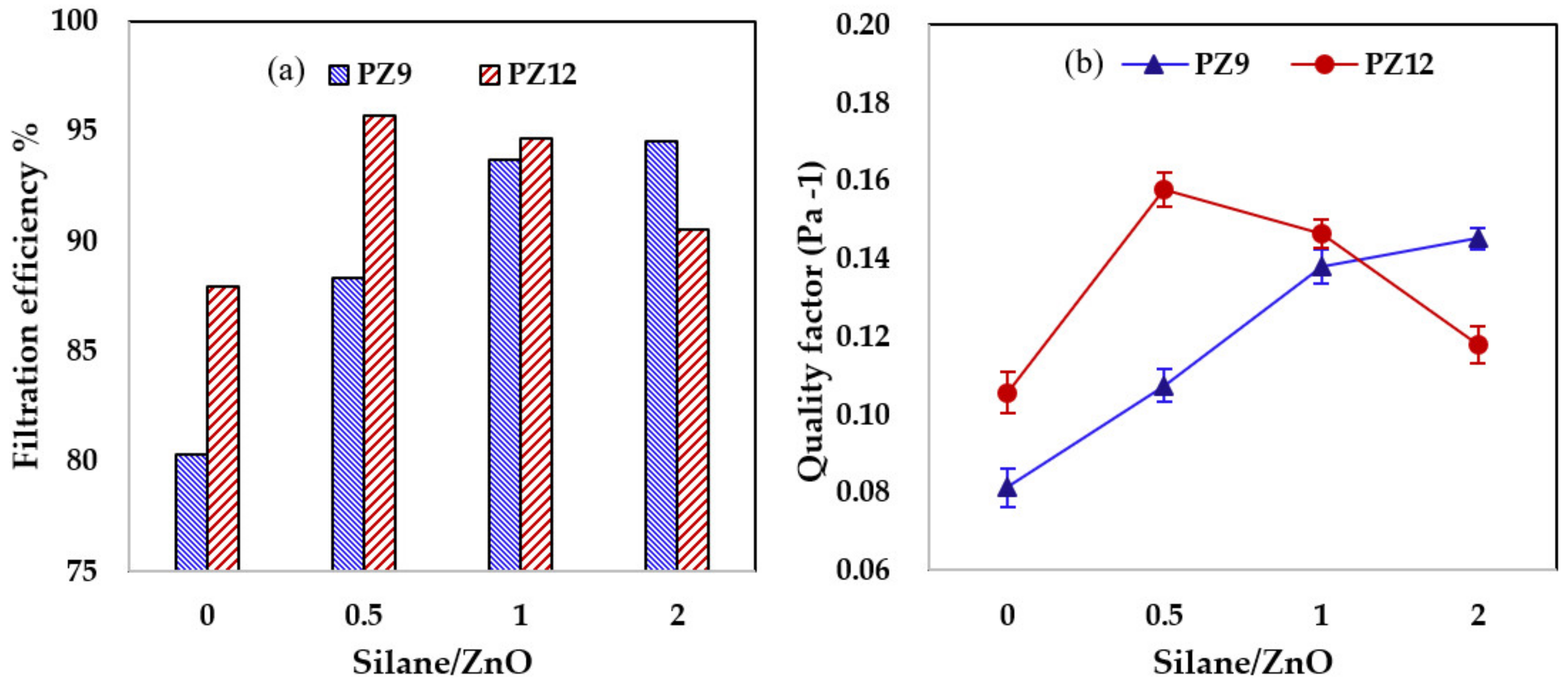 Nanomaterials 11 02313 g007