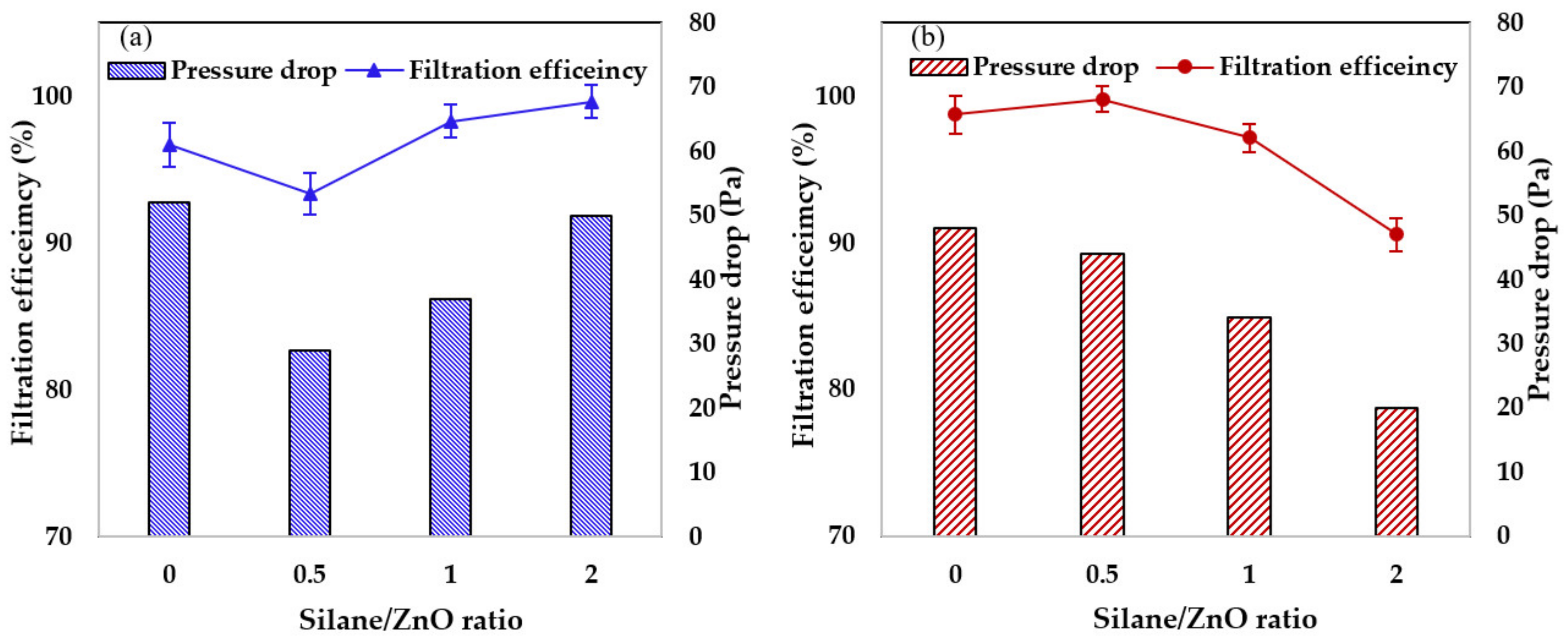 Nanomaterials 11 02313 g008