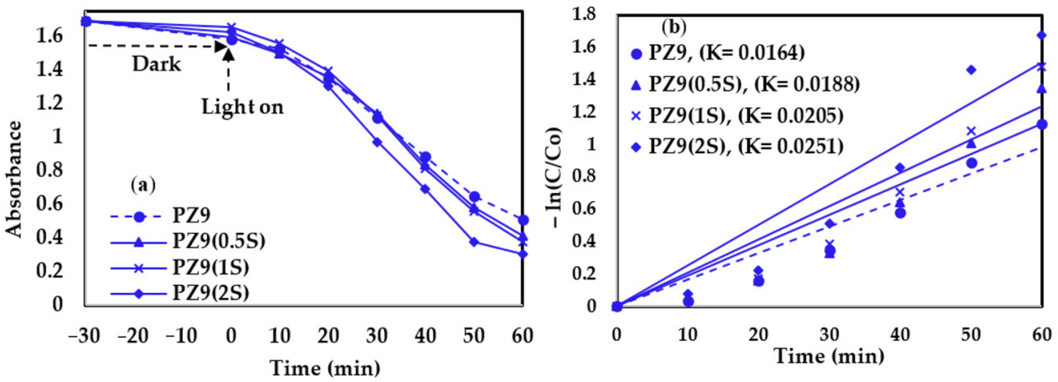 Nanomaterials 11 02313 g011