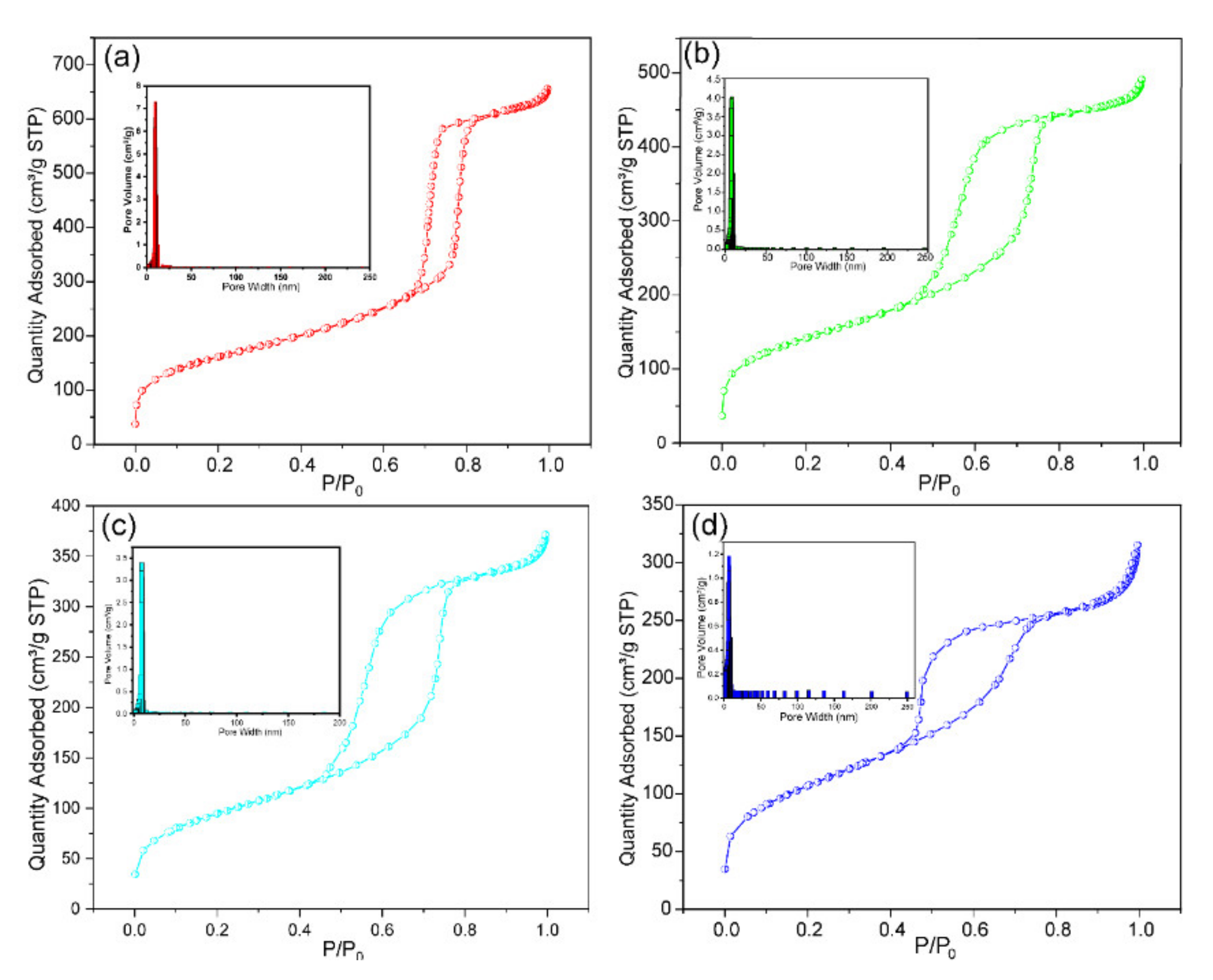 Nanomaterials 11 02314 g004
