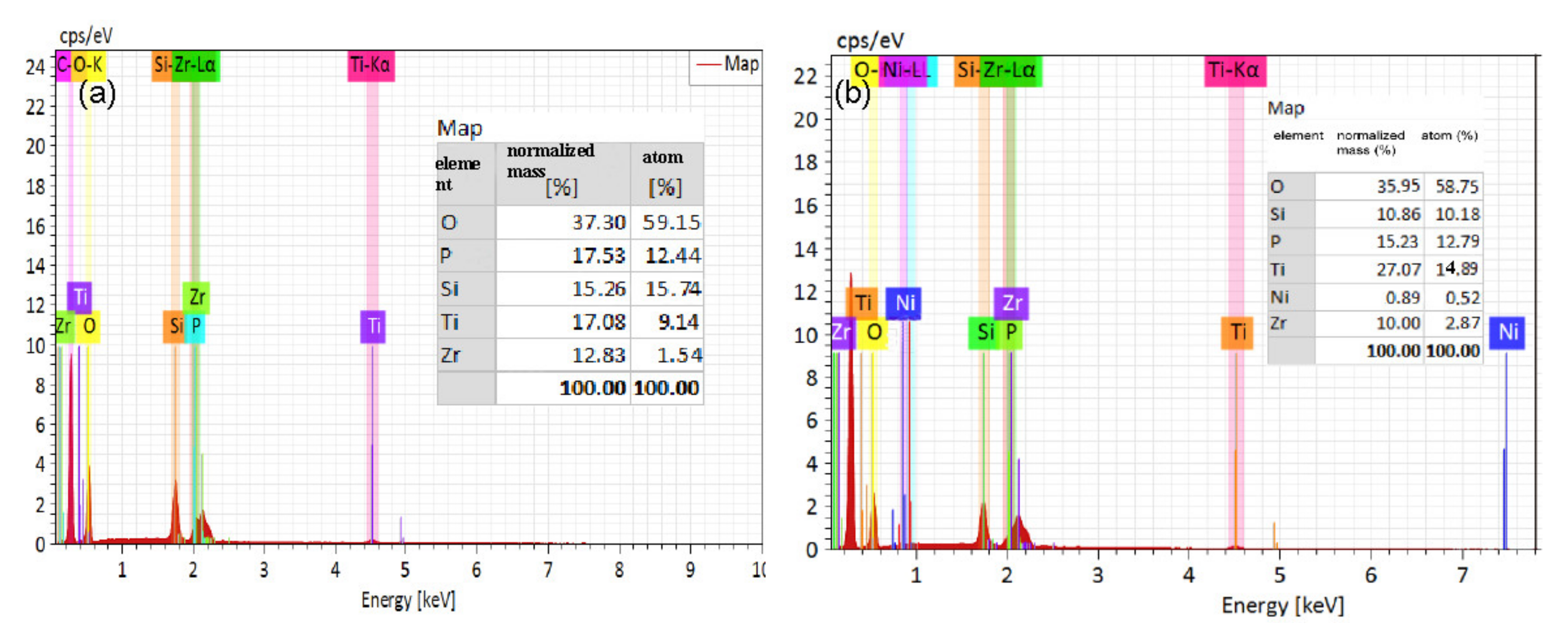 Nanomaterials 11 02314 g007
