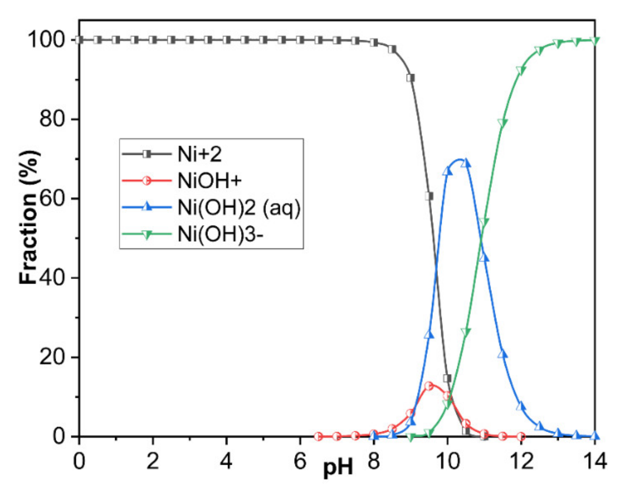 Nanomaterials 11 02314 g008