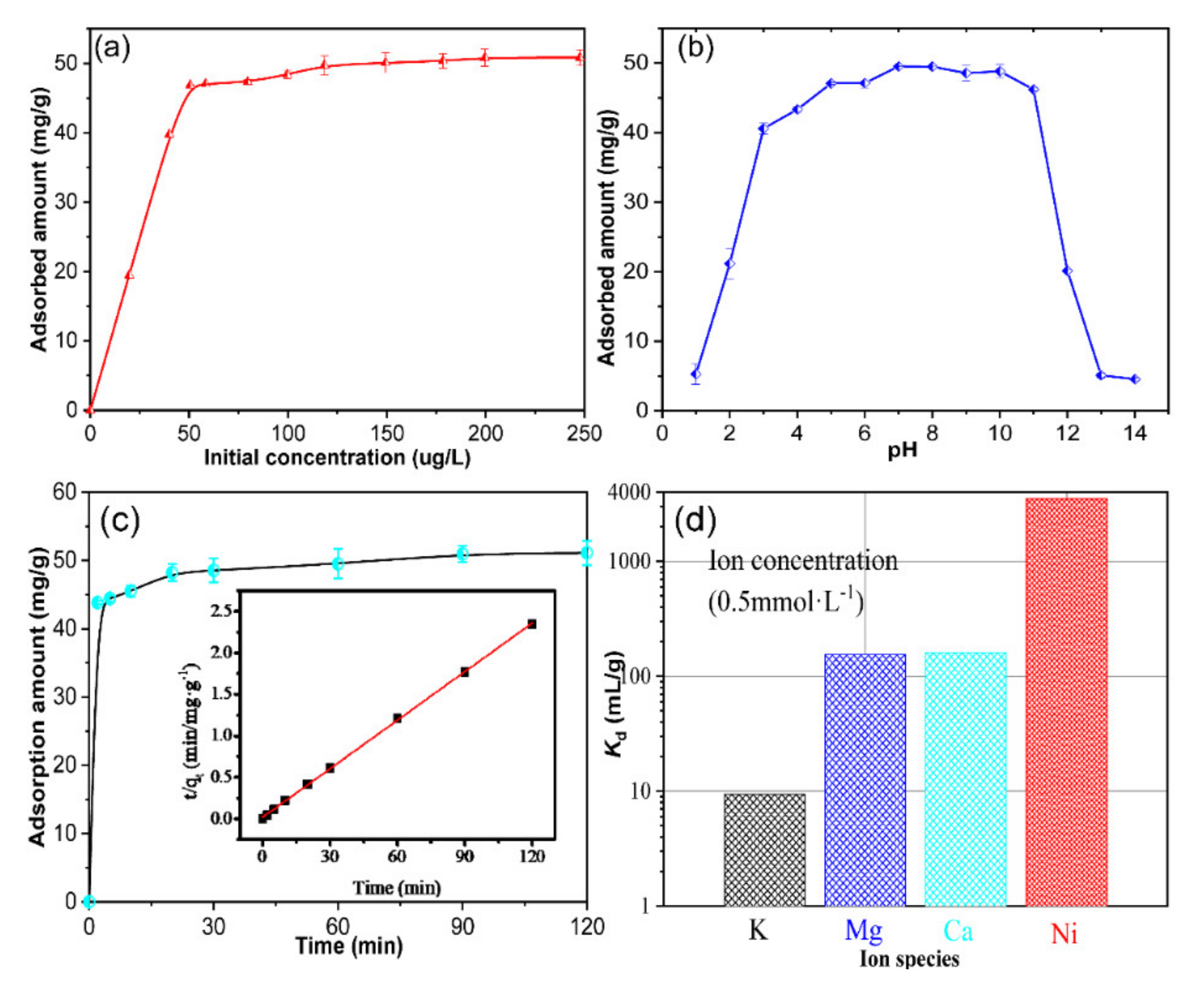 Nanomaterials 11 02314 g009