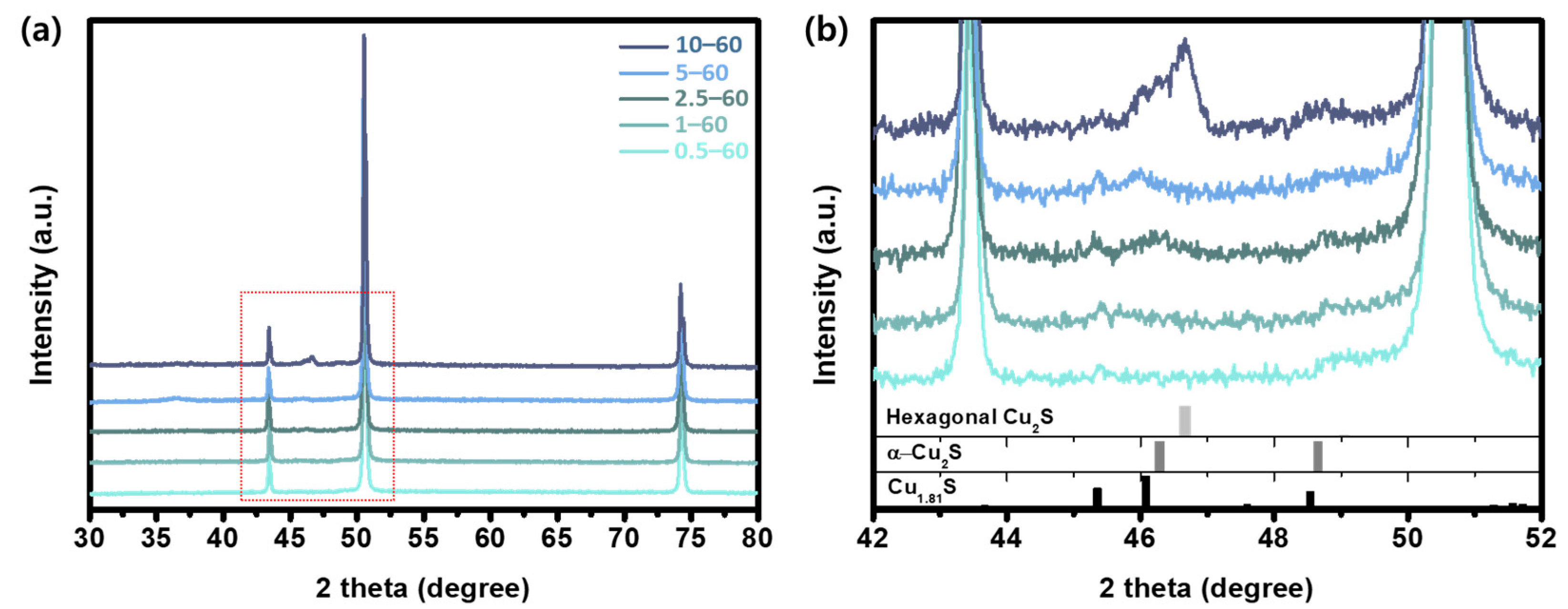 Nanomaterials 11 02317 g002 550