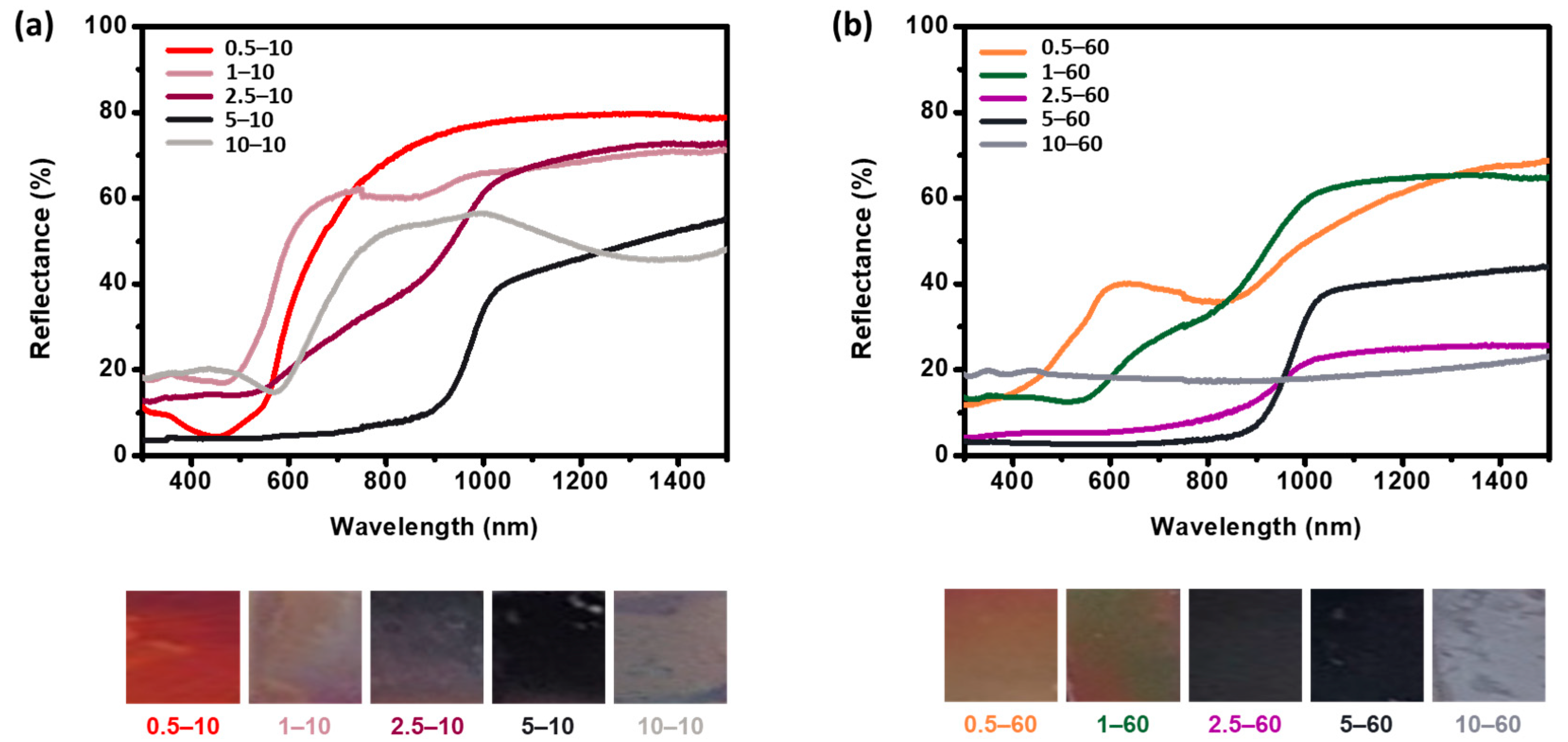 Nanomaterials 11 02317 g006 550