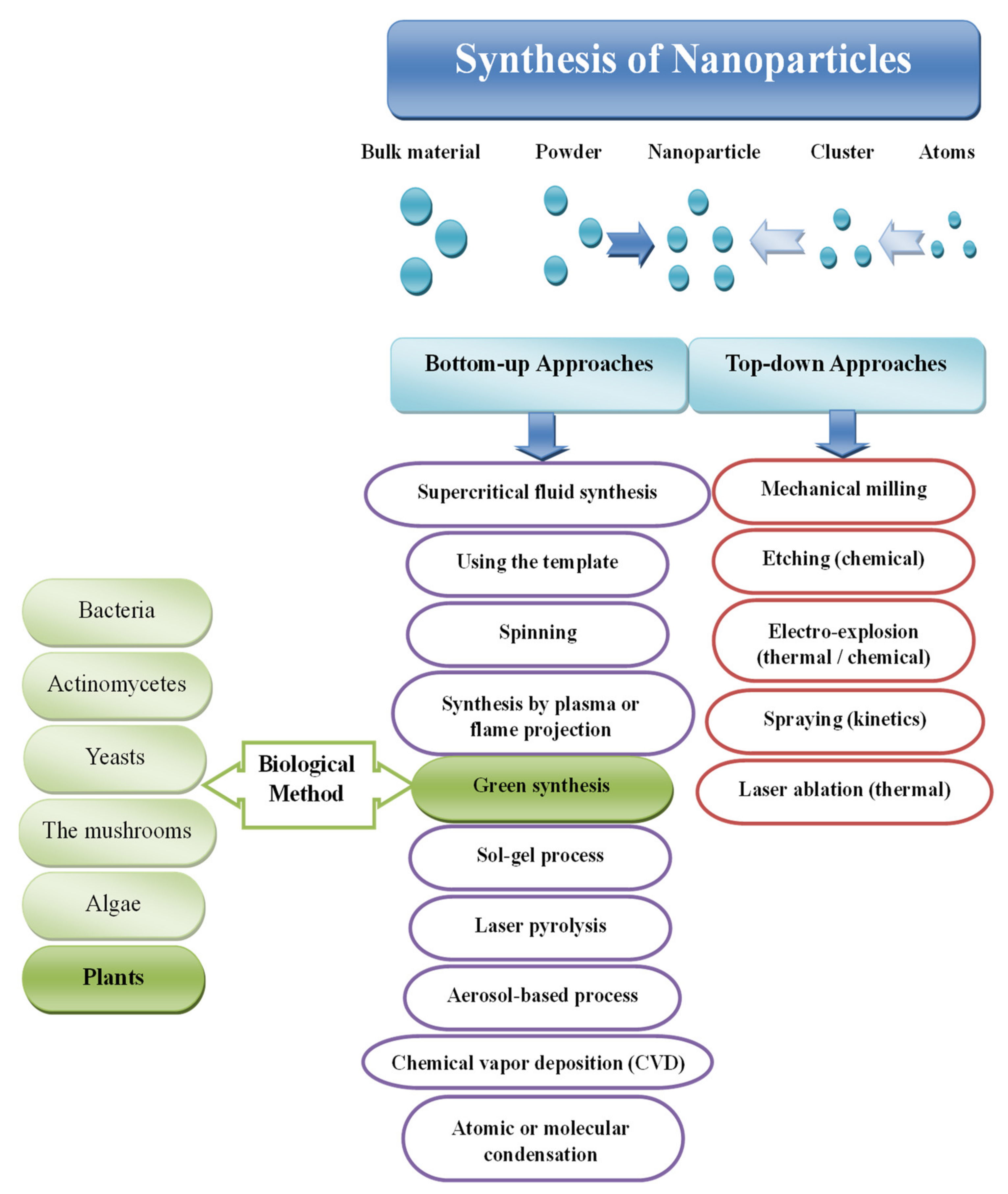 Nanomaterials 11 02318 g001 Nanomaterials 11 02318 g001