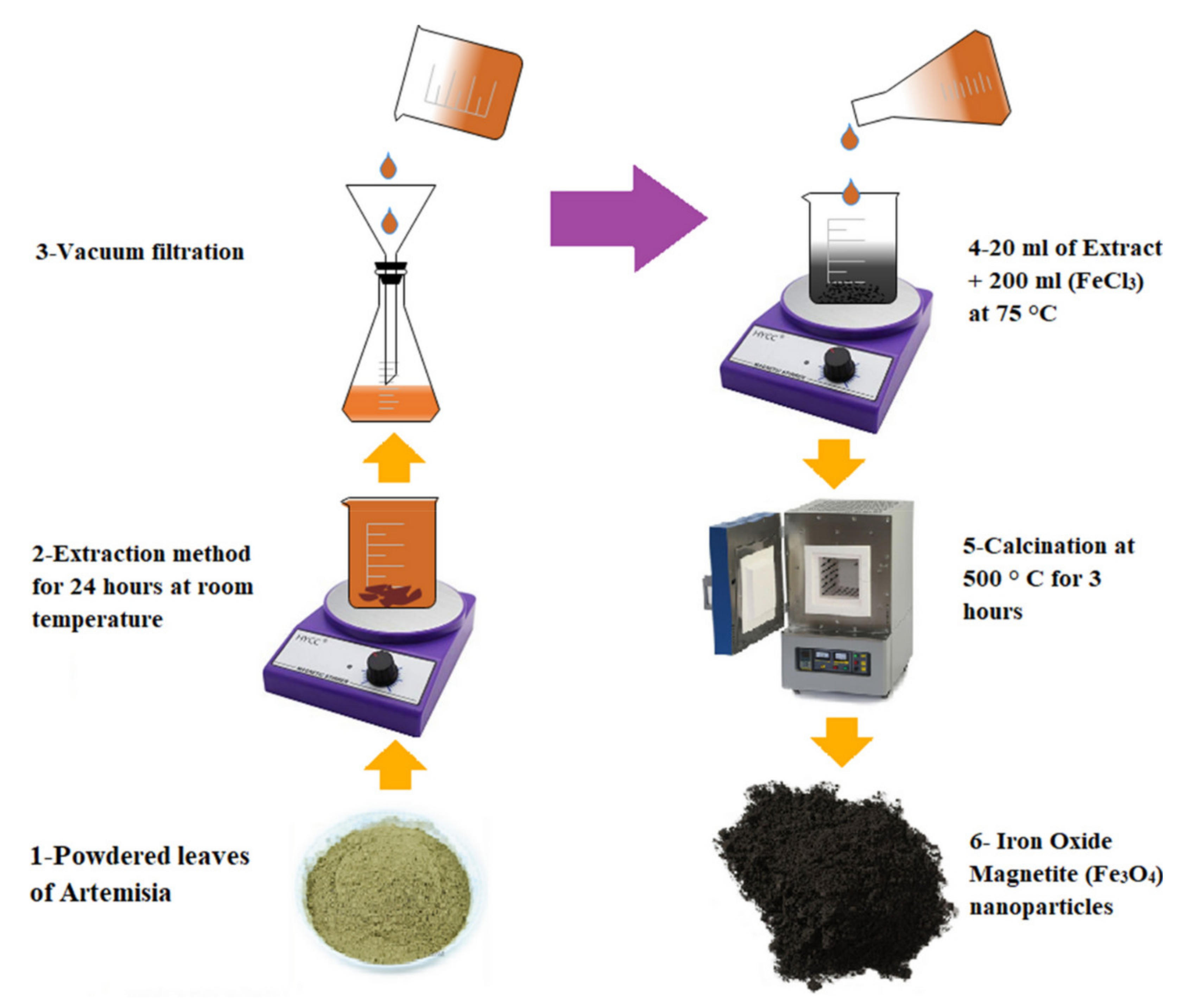 Nanomaterials 11 02318 g004 Nanomaterials 11 02318 g004