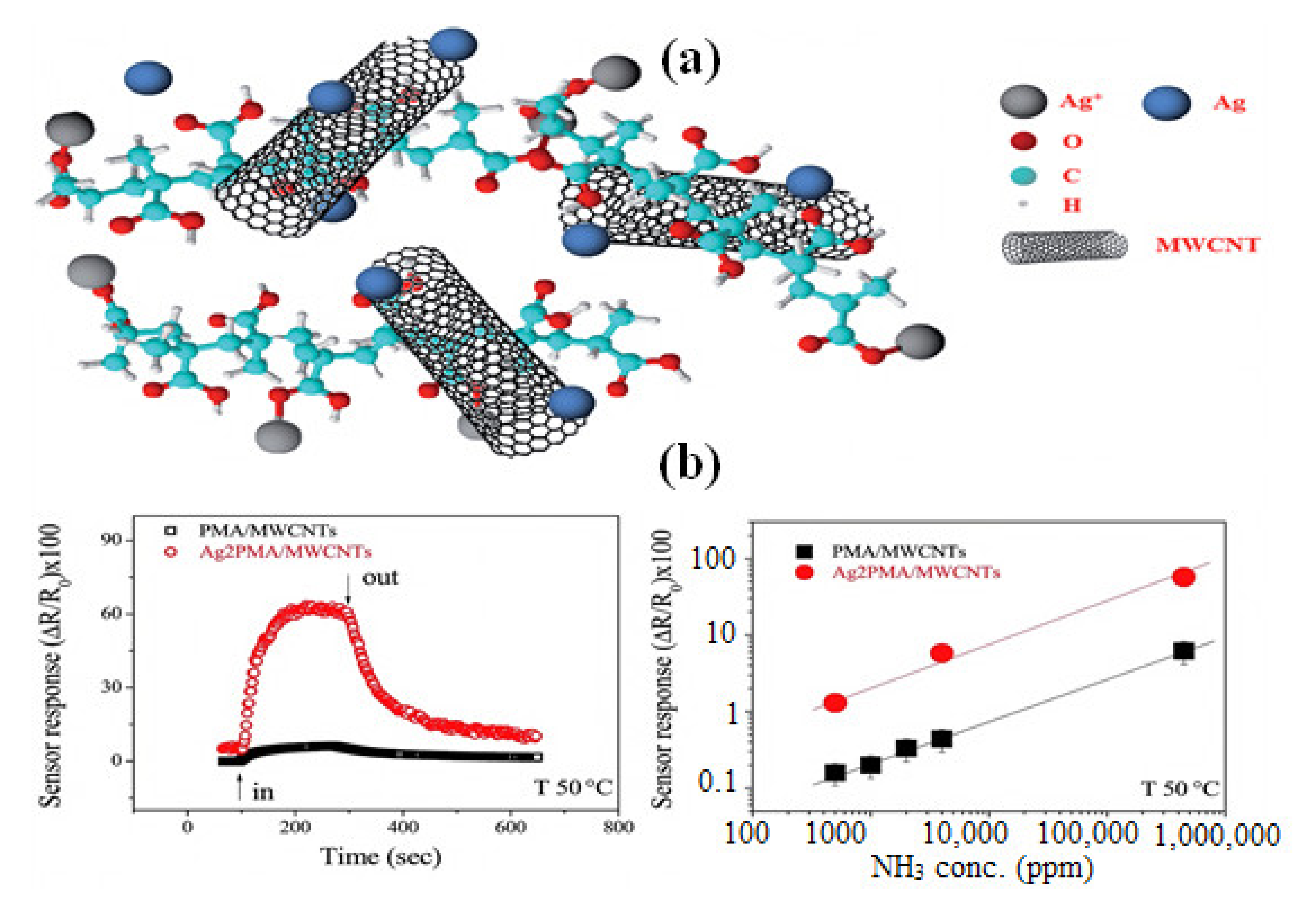 Nanomaterials 11 02318 g011 Nanomaterials 11 02318 g011