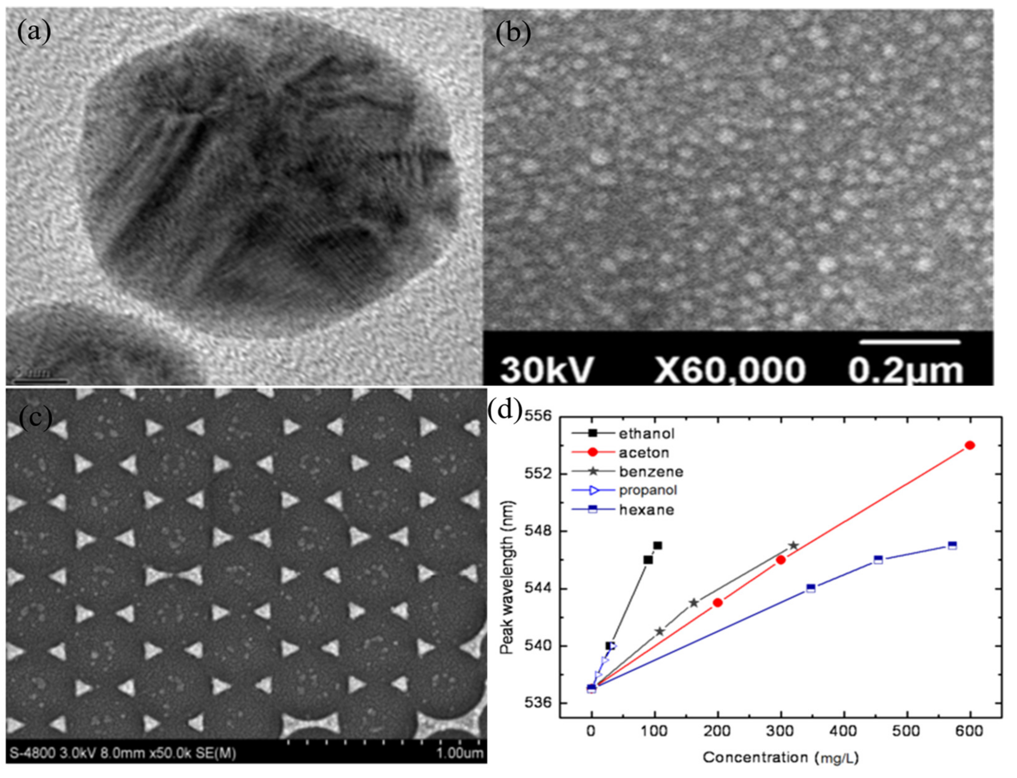 Nanomaterials 11 02318 g012 Nanomaterials 11 02318 g012
