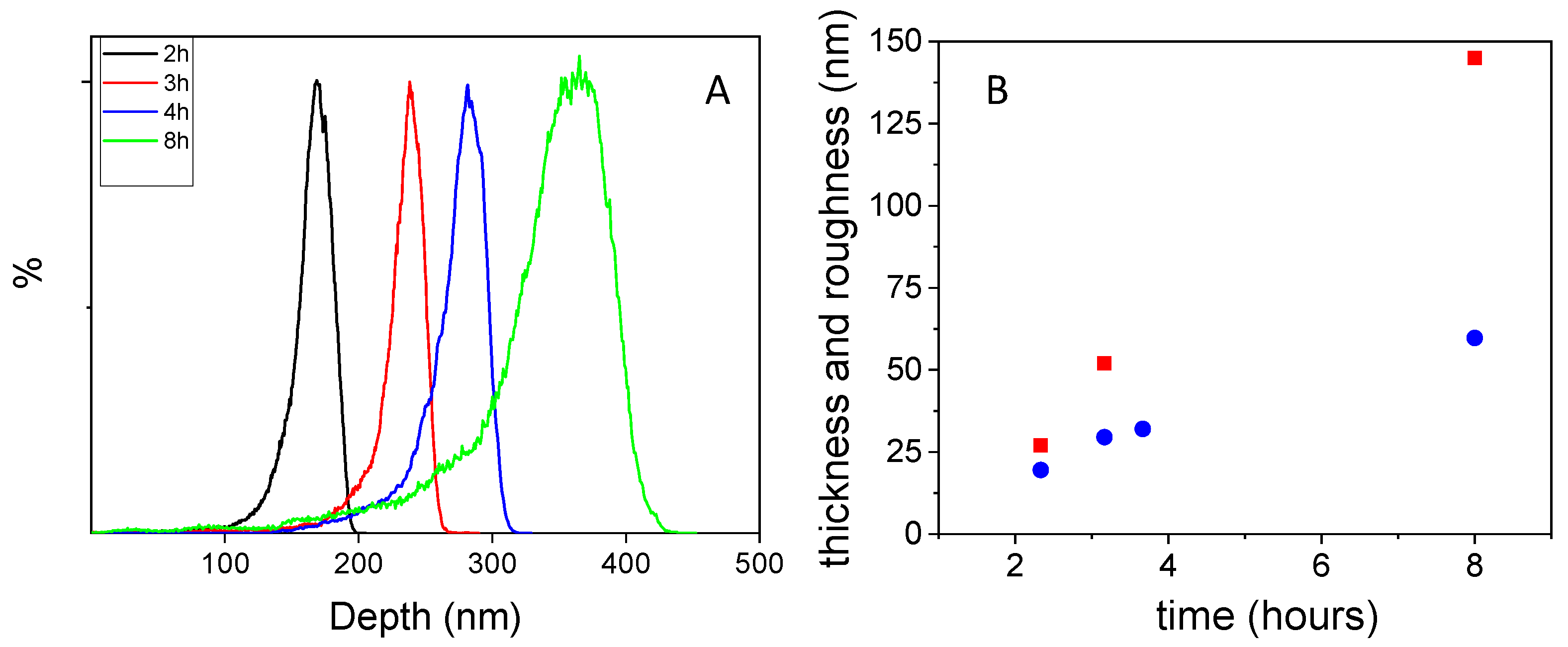 Nanomaterials 11 02320 g005