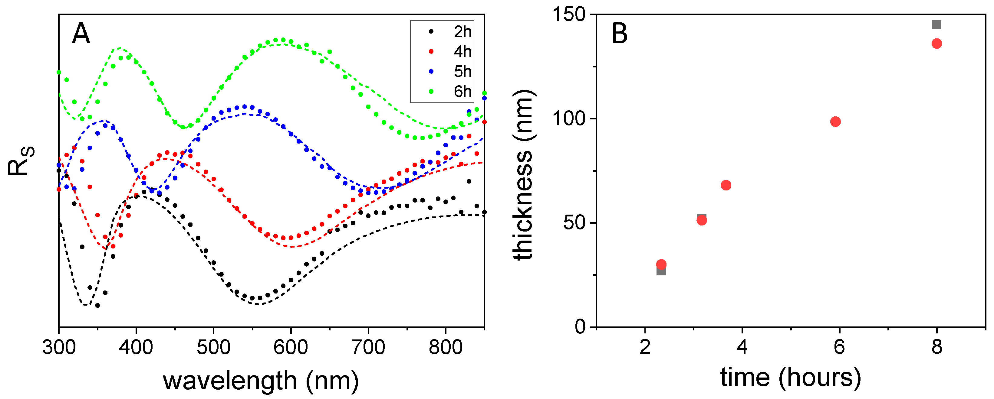 Nanomaterials 11 02320 g007