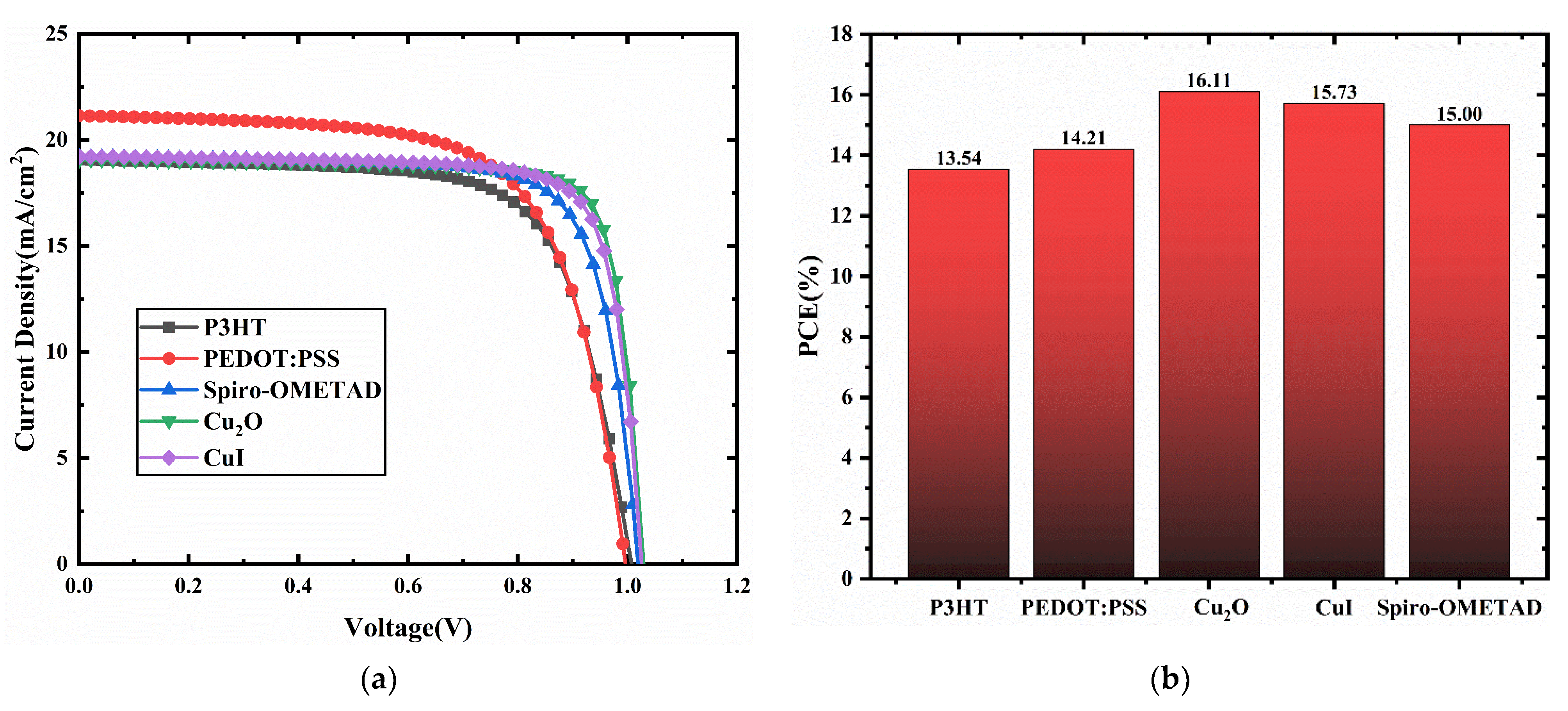 Nanomaterials 11 02321 g002