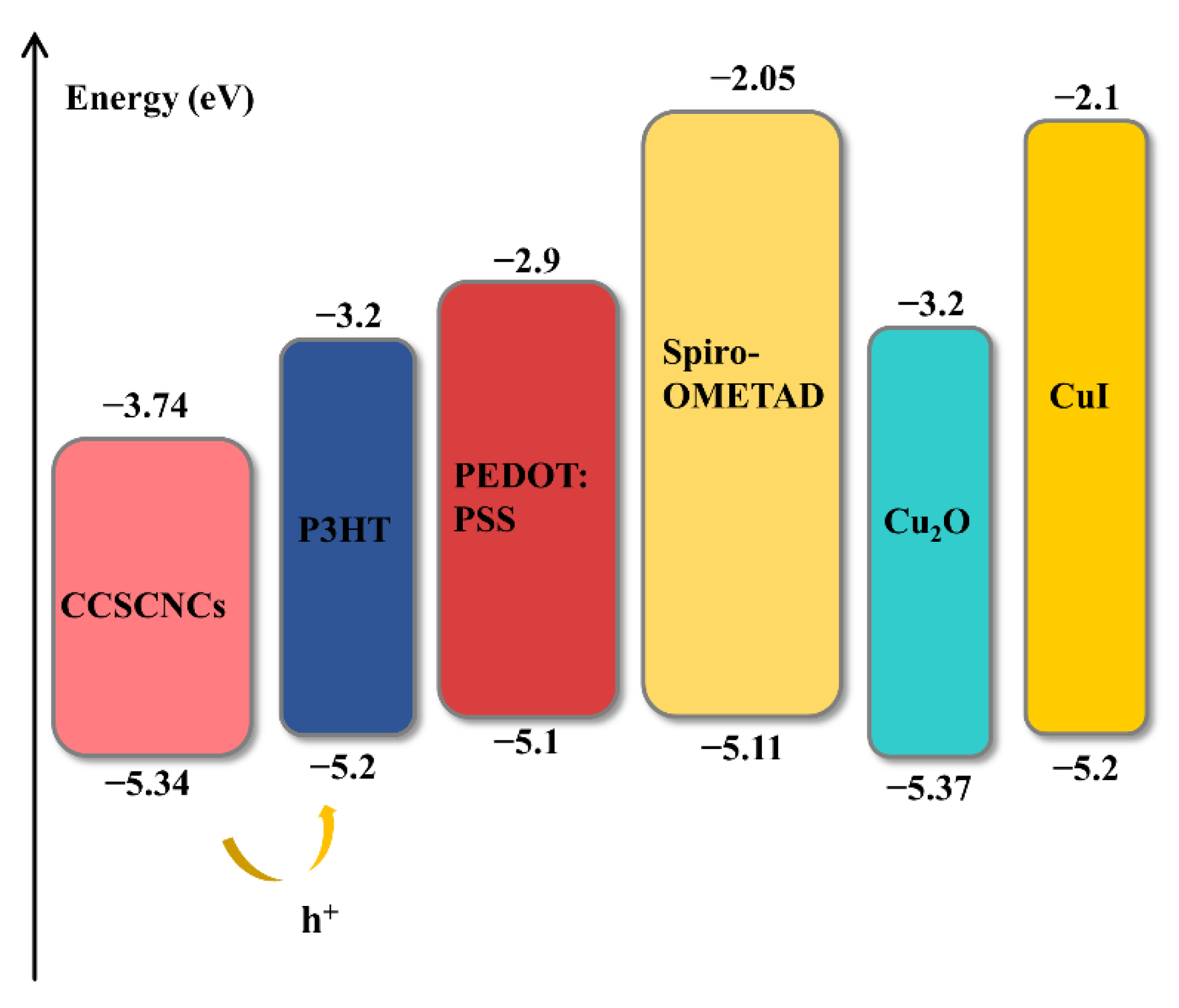 Nanomaterials 11 02321 g003