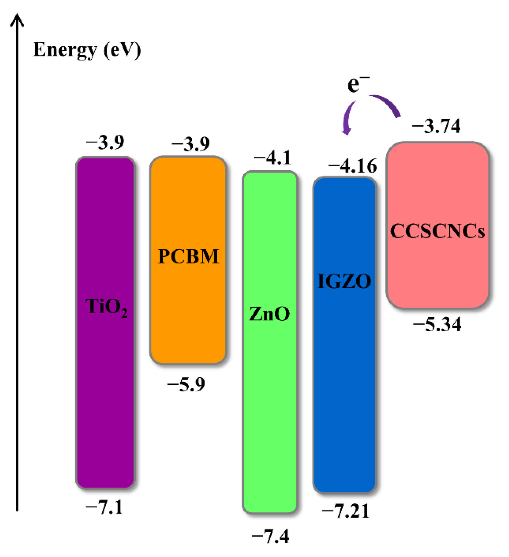 Nanomaterials 11 02321 g005