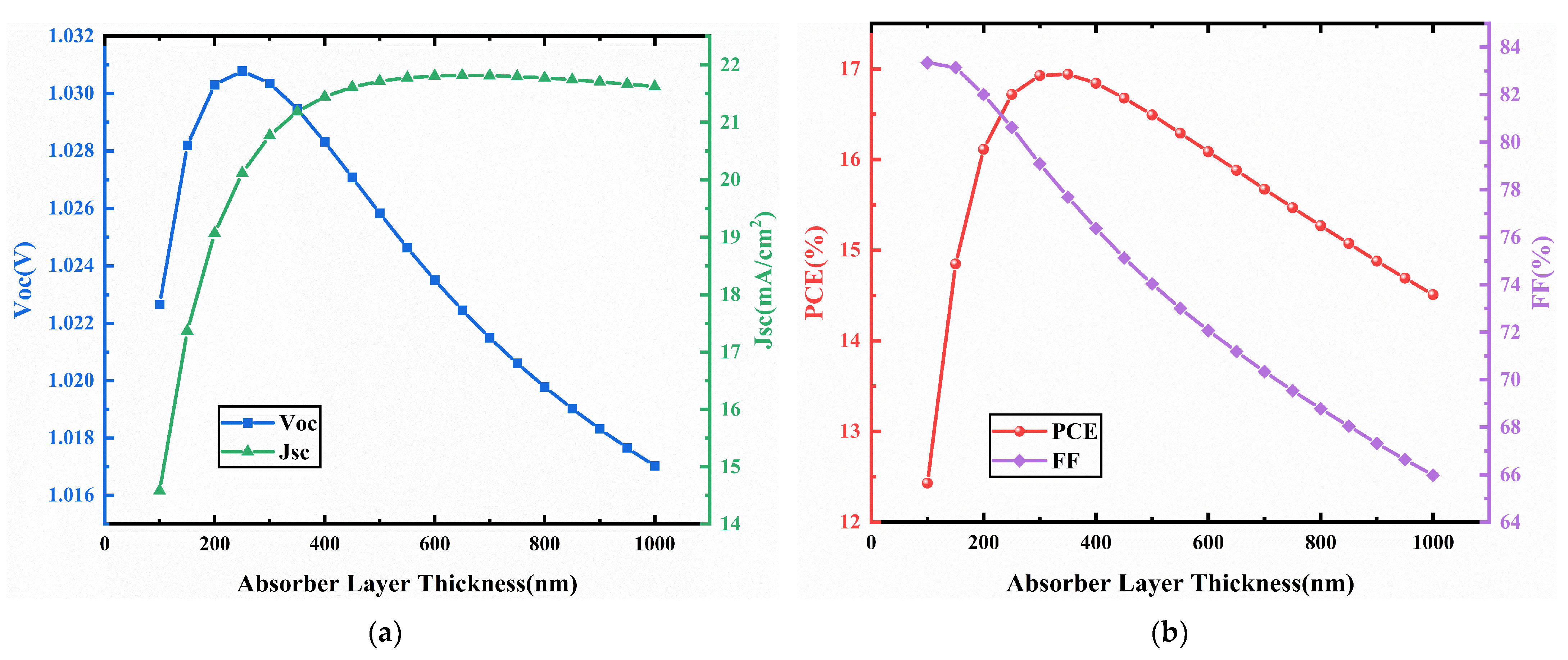 Nanomaterials 11 02321 g006