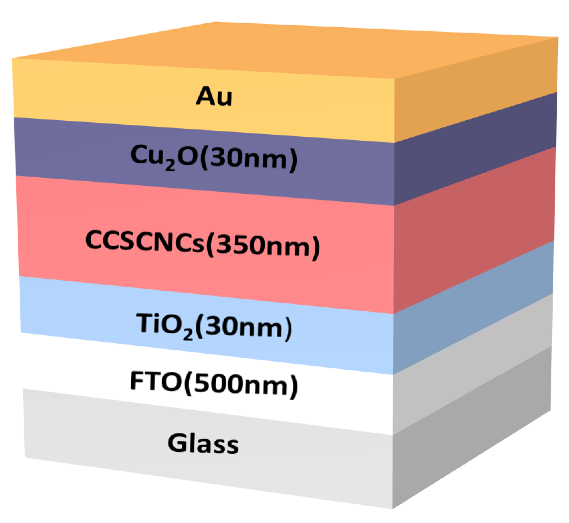 Nanomaterials 11 02321 g018