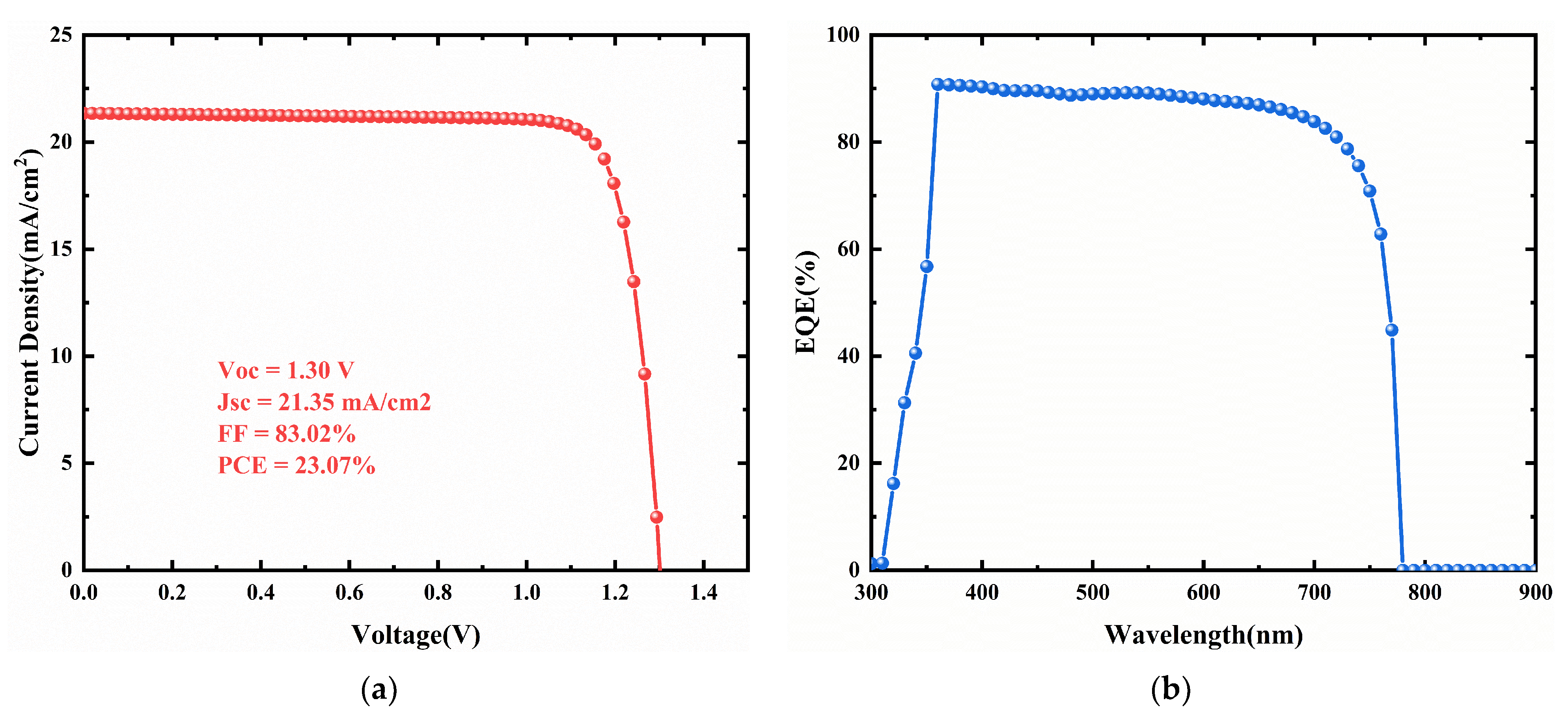 Nanomaterials 11 02321 g019