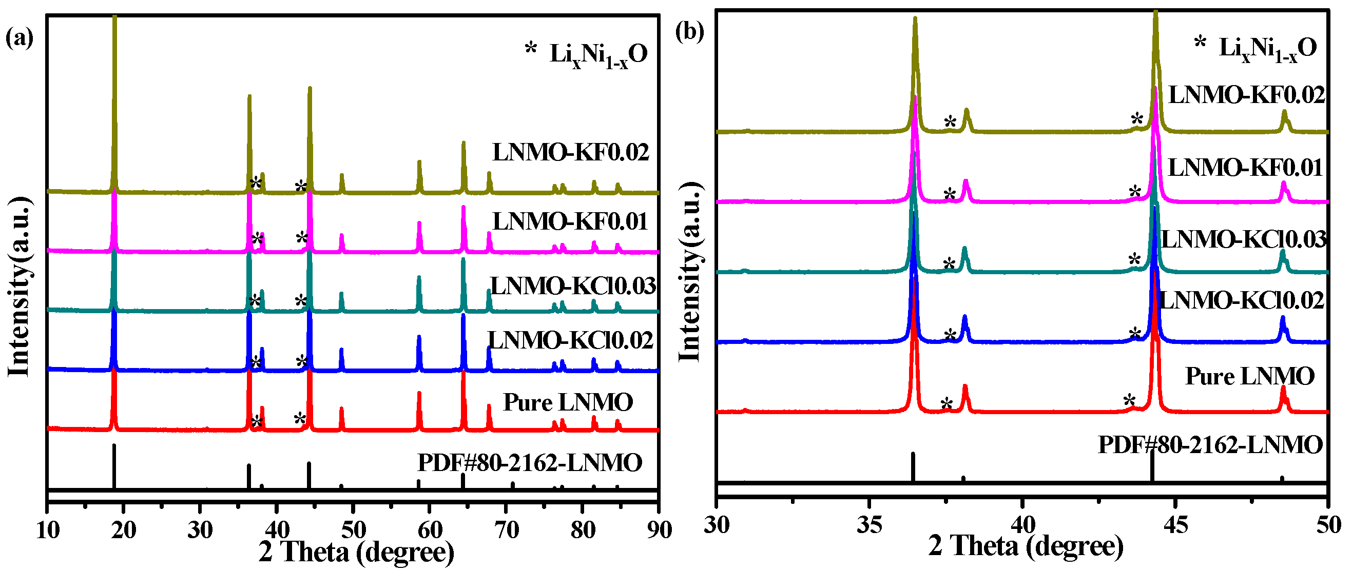 Nanomaterials 11 02323 g001