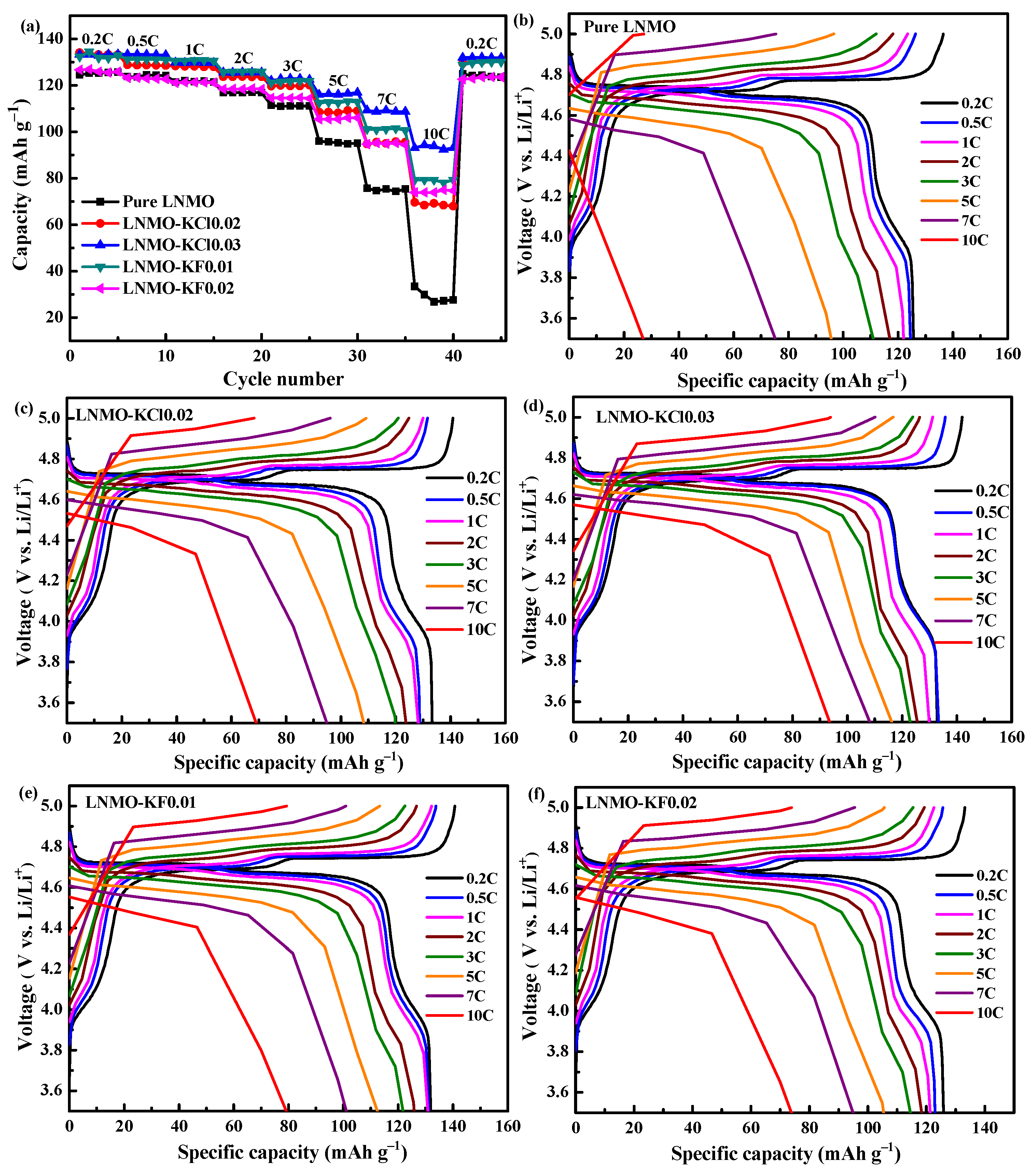 Nanomaterials 11 02323 g008