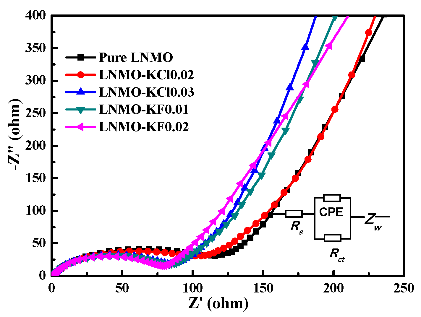 Nanomaterials 11 02323 g010