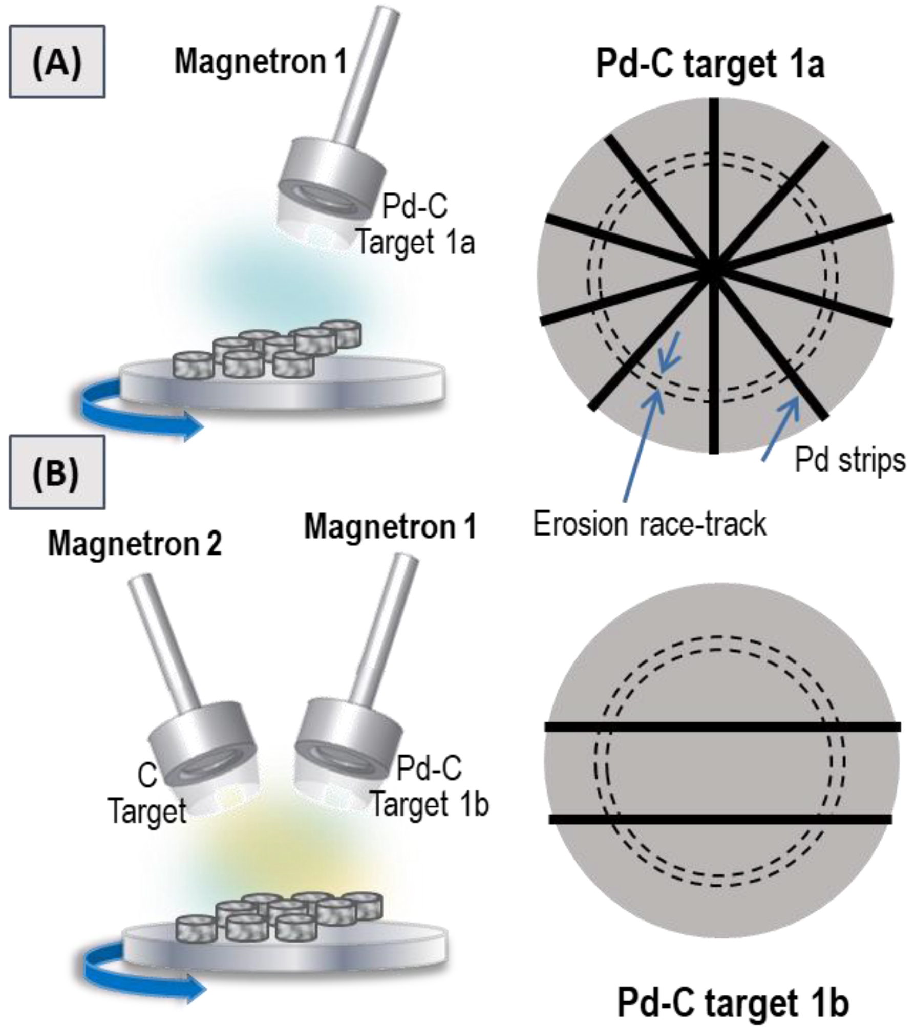 Nanomaterials 11 02326 g001