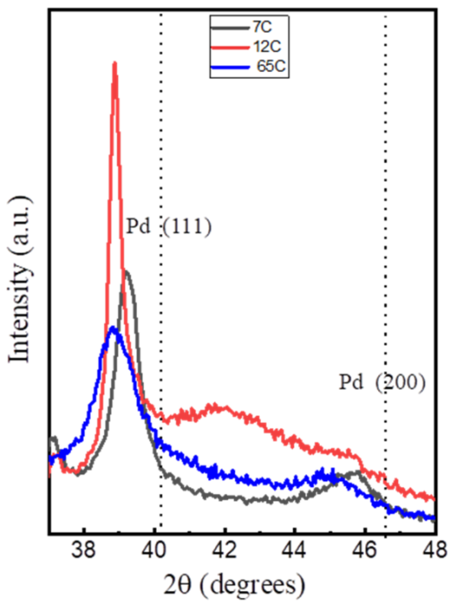 Nanomaterials 11 02326 g003