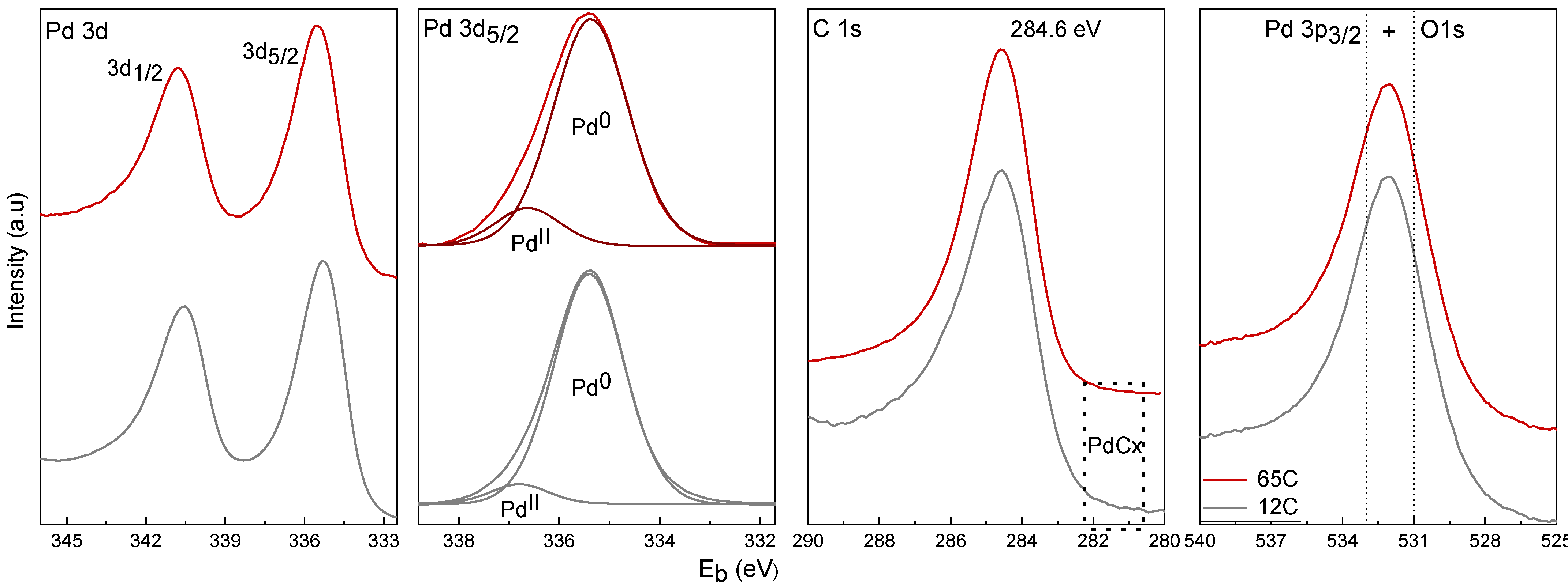 Nanomaterials 11 02326 g005