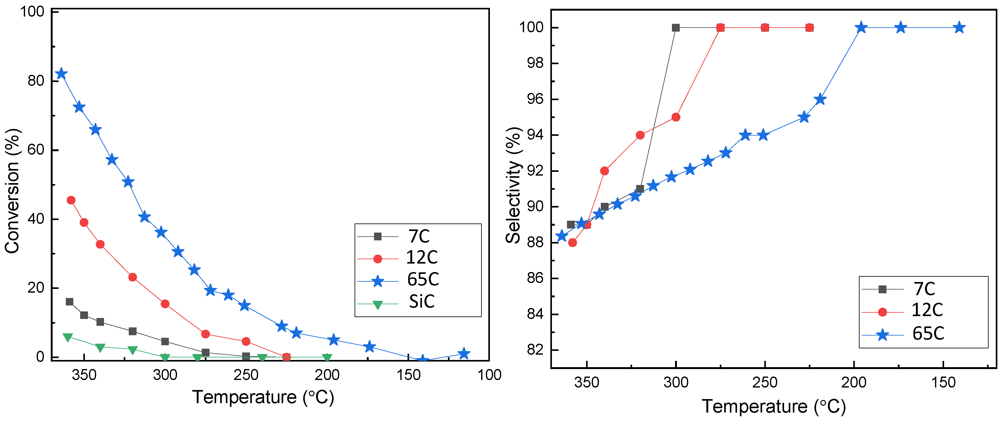 Nanomaterials 11 02326 g006