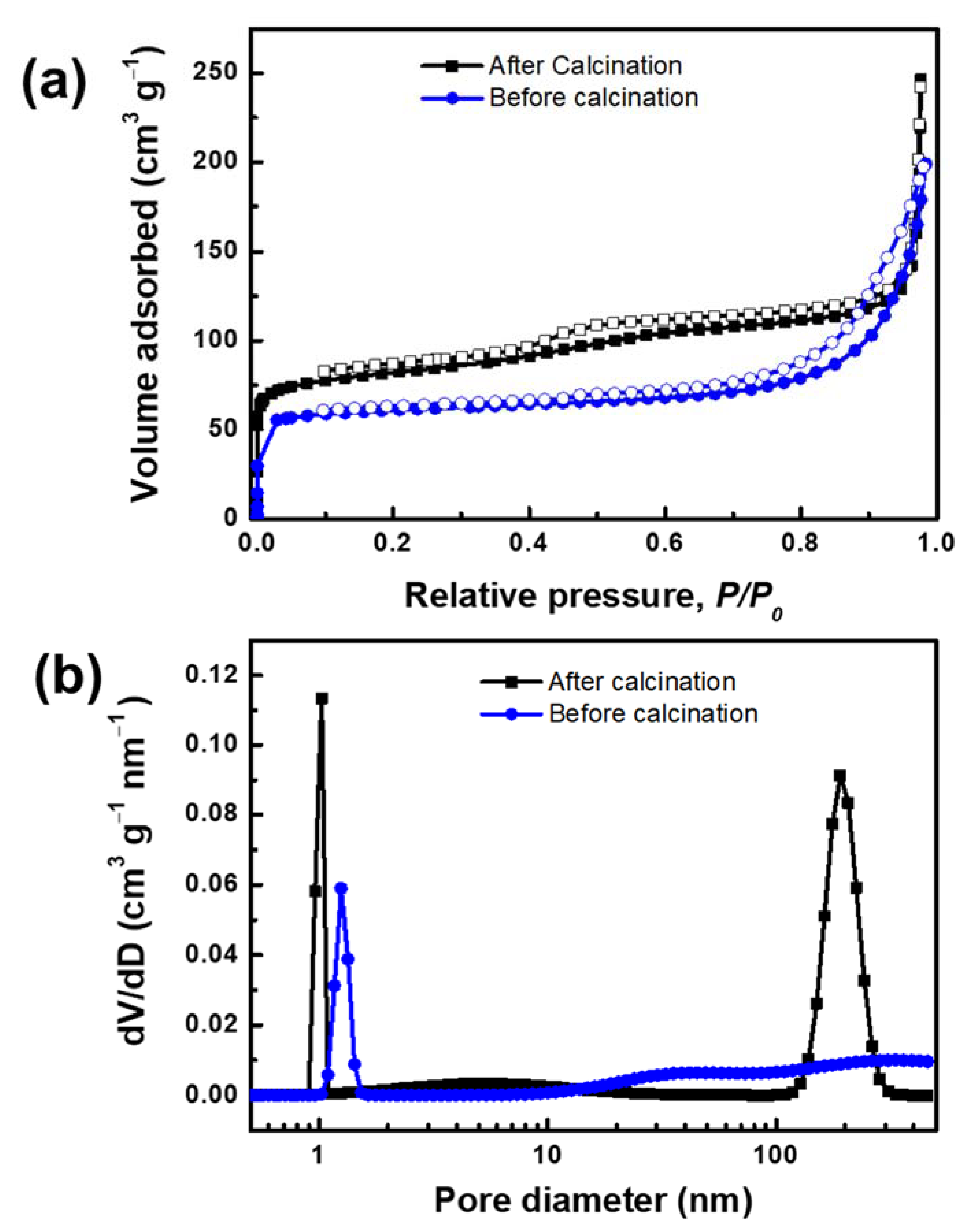 Nanomaterials 11 02327 g003