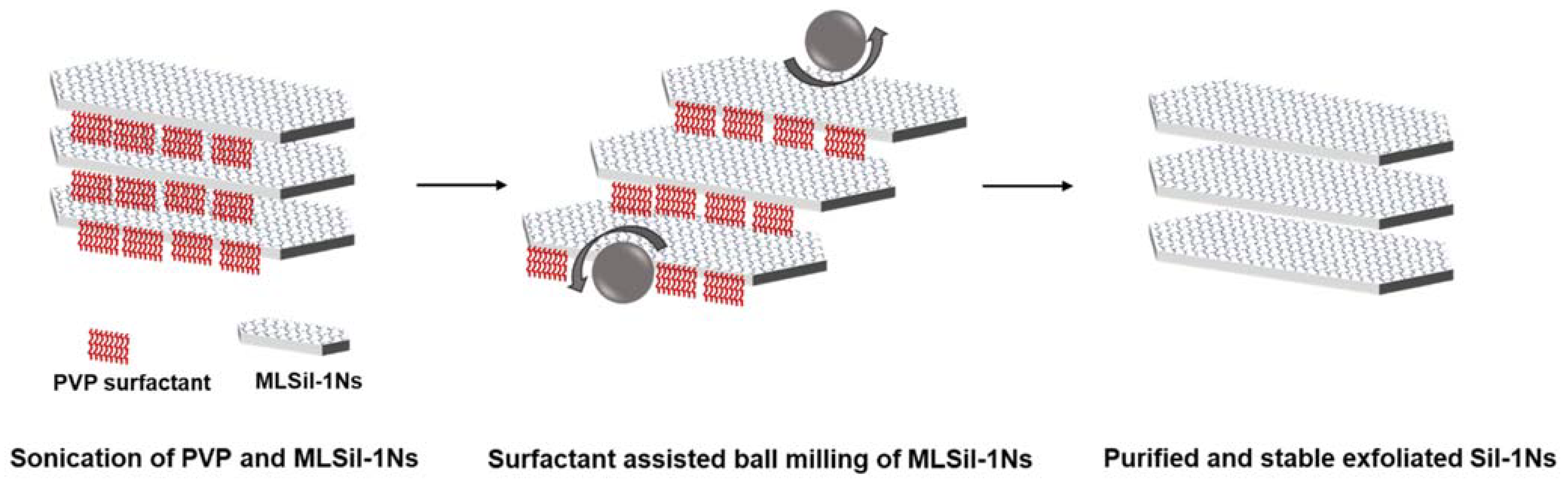 Nanomaterials 11 02327 g007