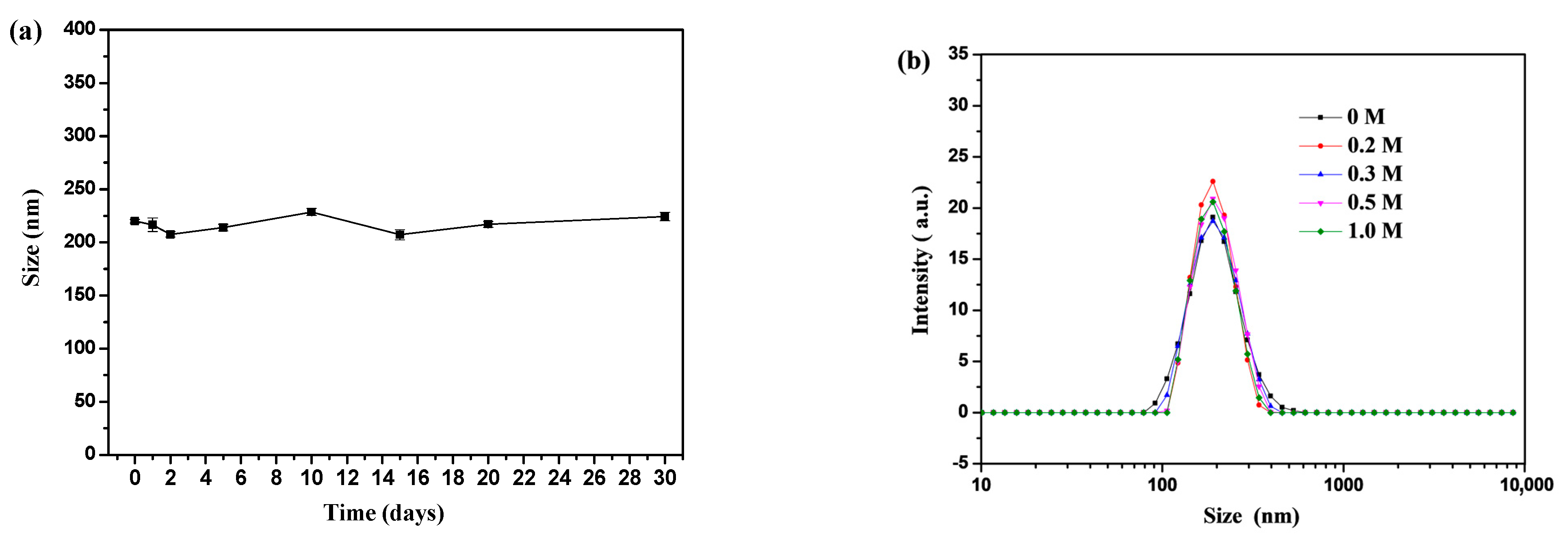 Nanomaterials 11 02328 g004