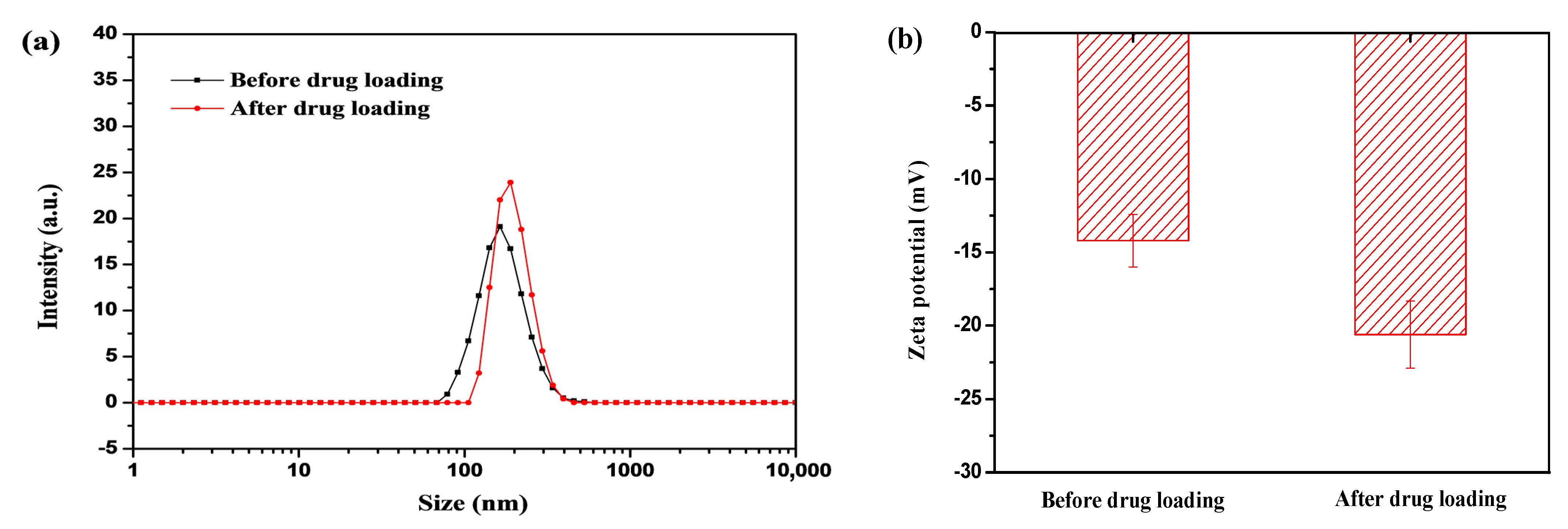 Nanomaterials 11 02328 g005