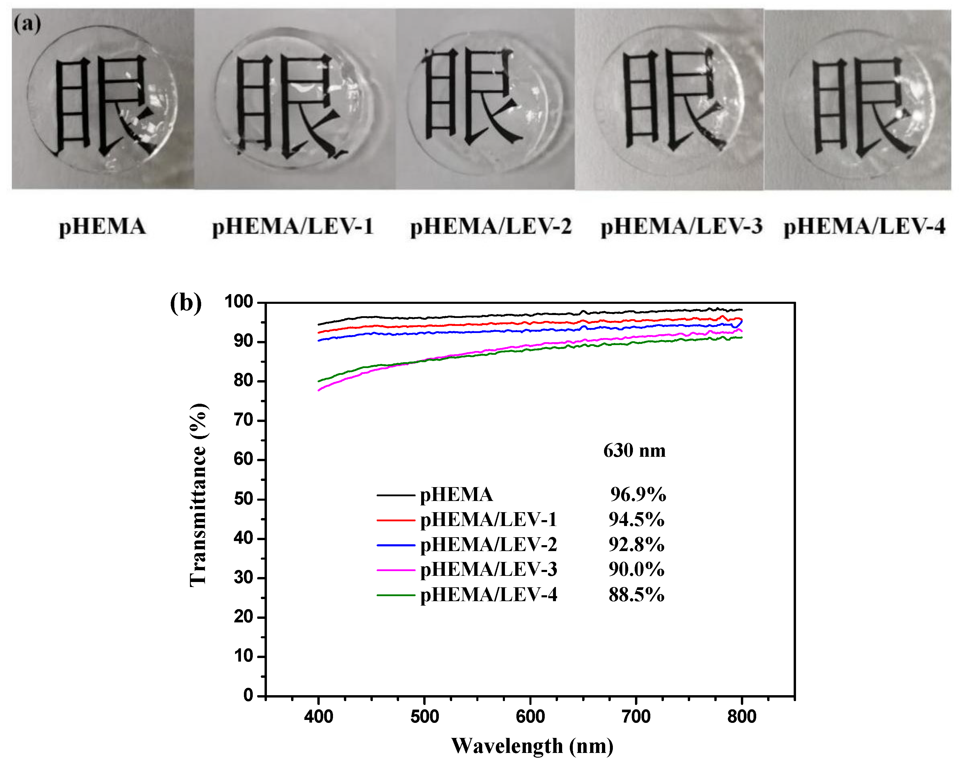 Nanomaterials 11 02328 g006