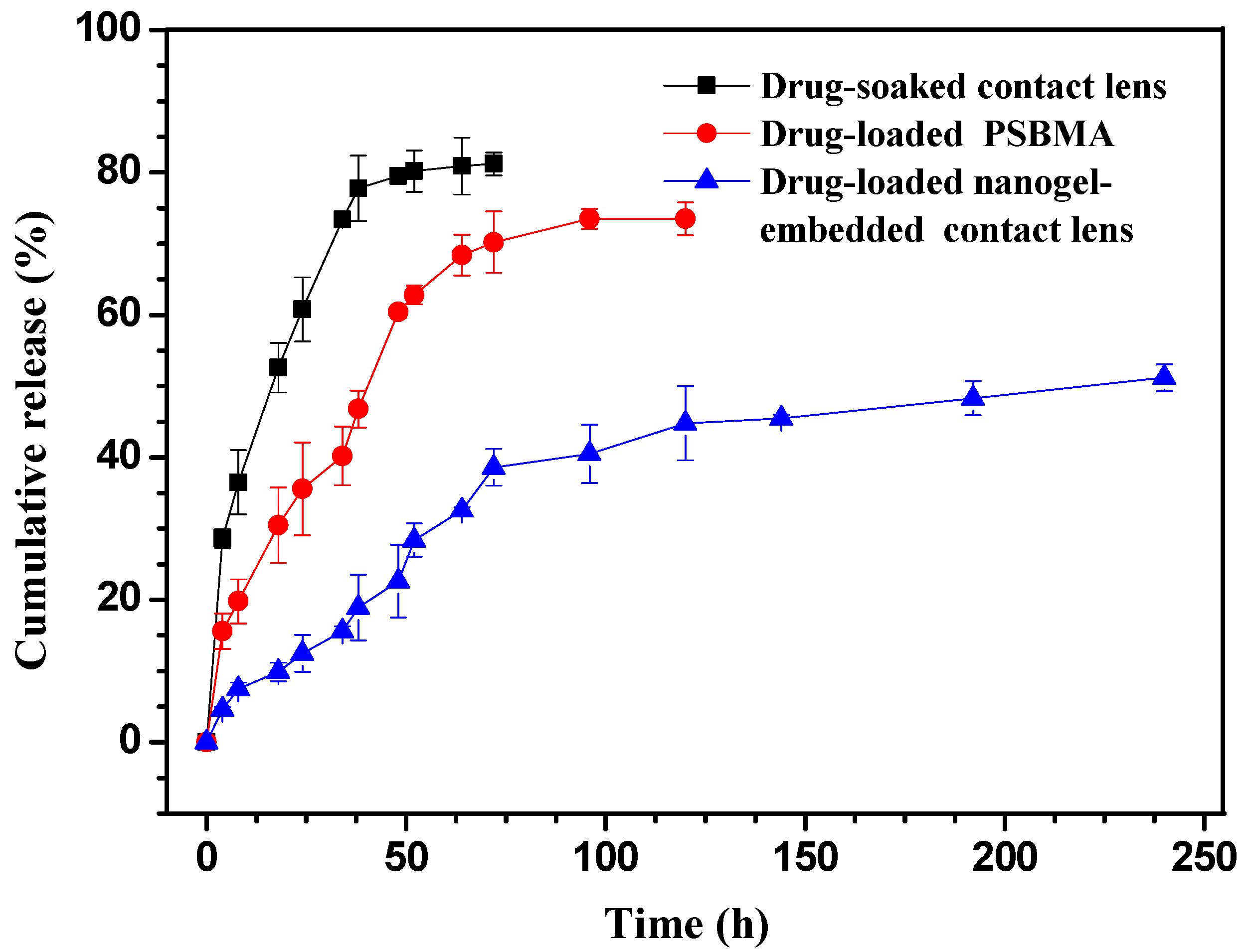 Nanomaterials 11 02328 g009
