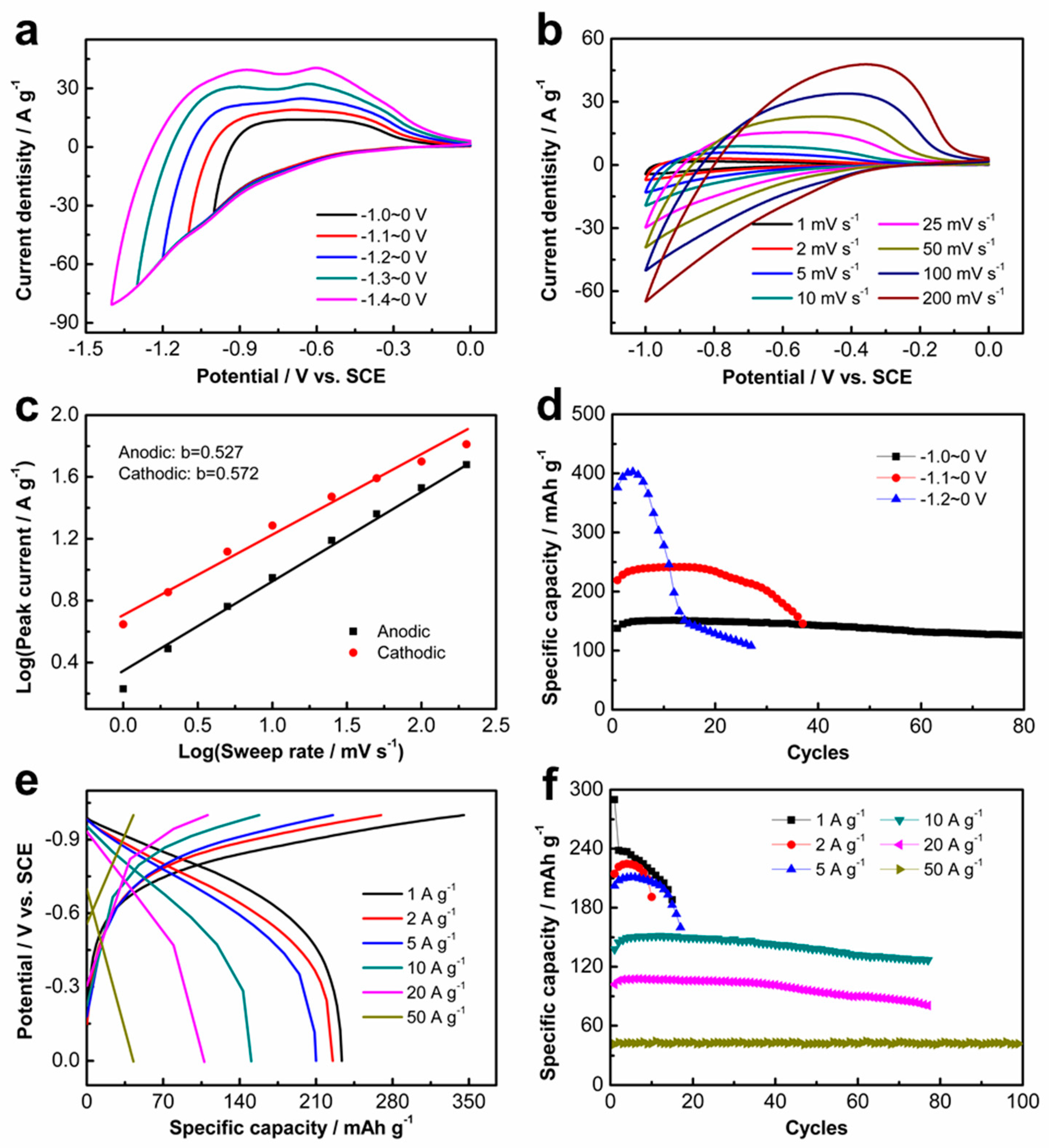 Nanomaterials 11 02332 g002 550