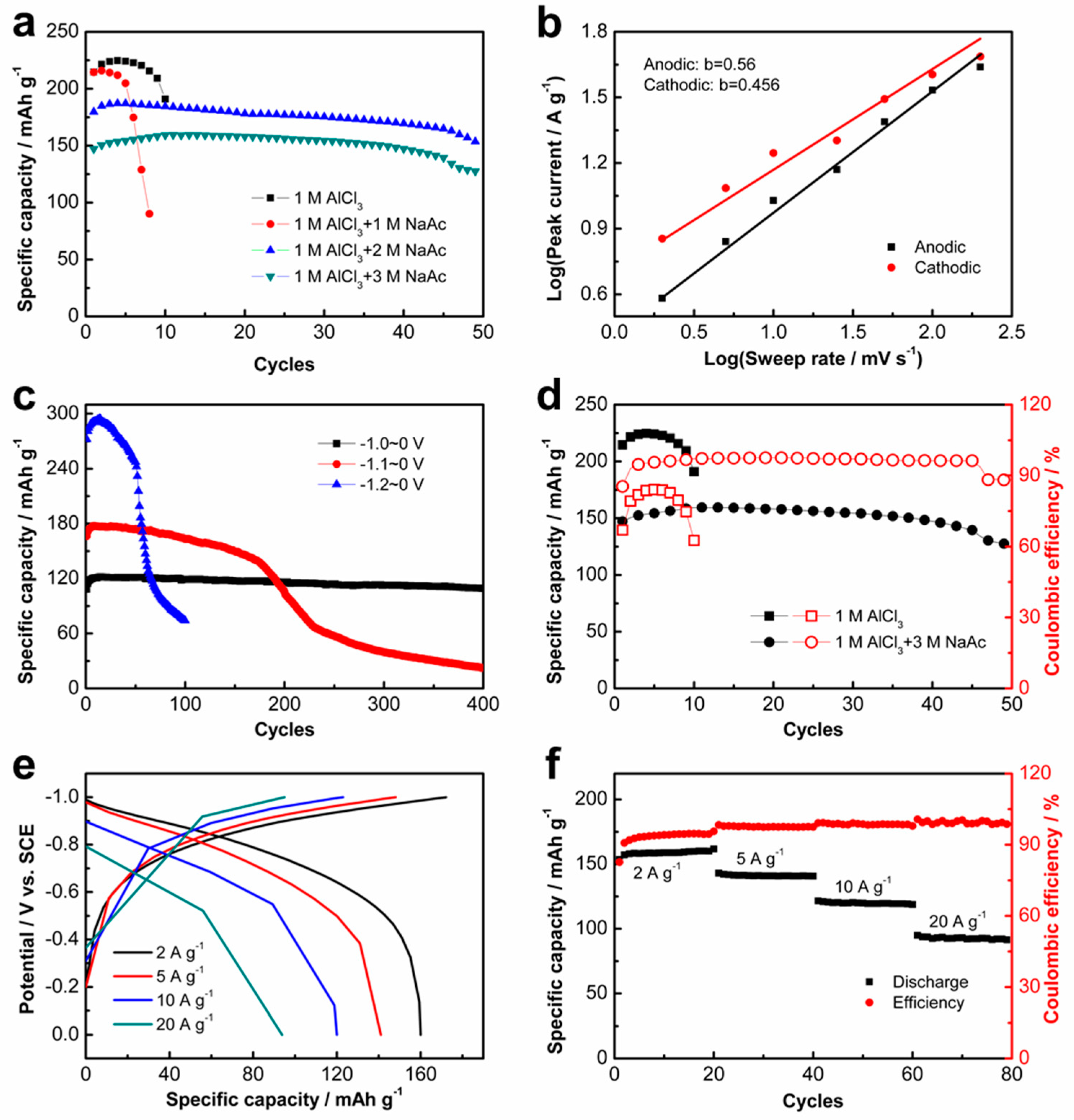 Nanomaterials 11 02332 g003 550