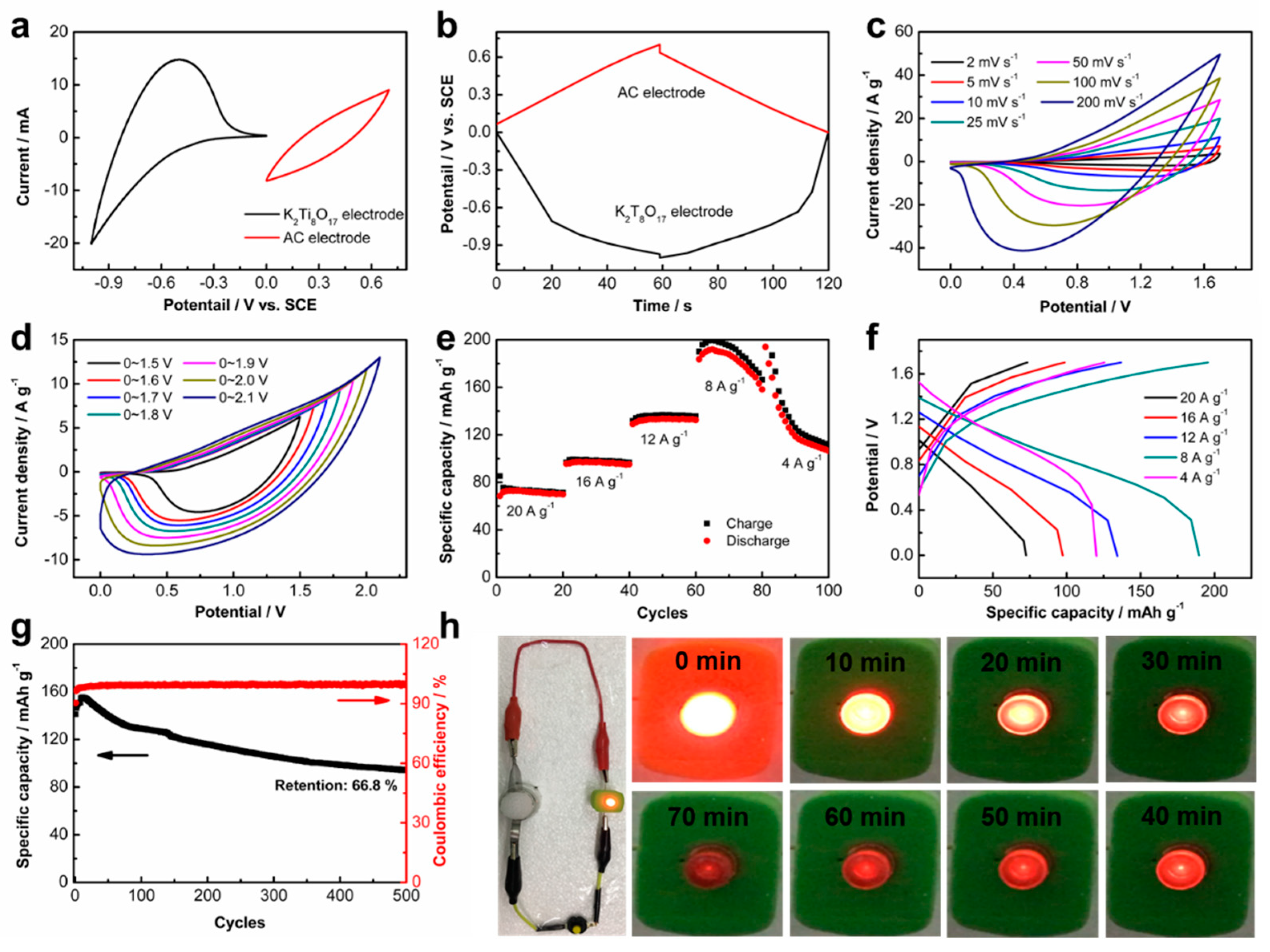 Nanomaterials 11 02332 g006 550