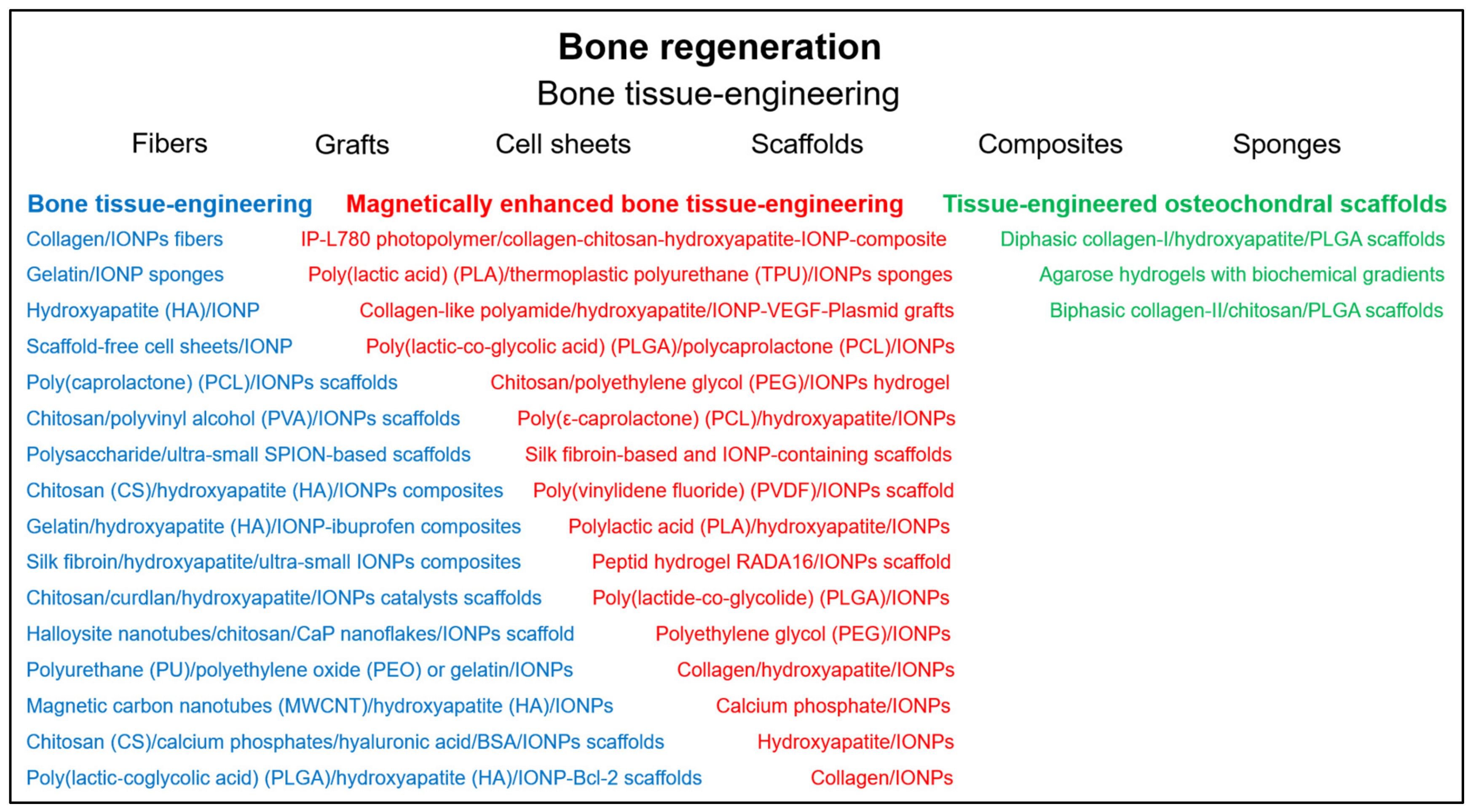 Nanomaterials 11 02337 g005