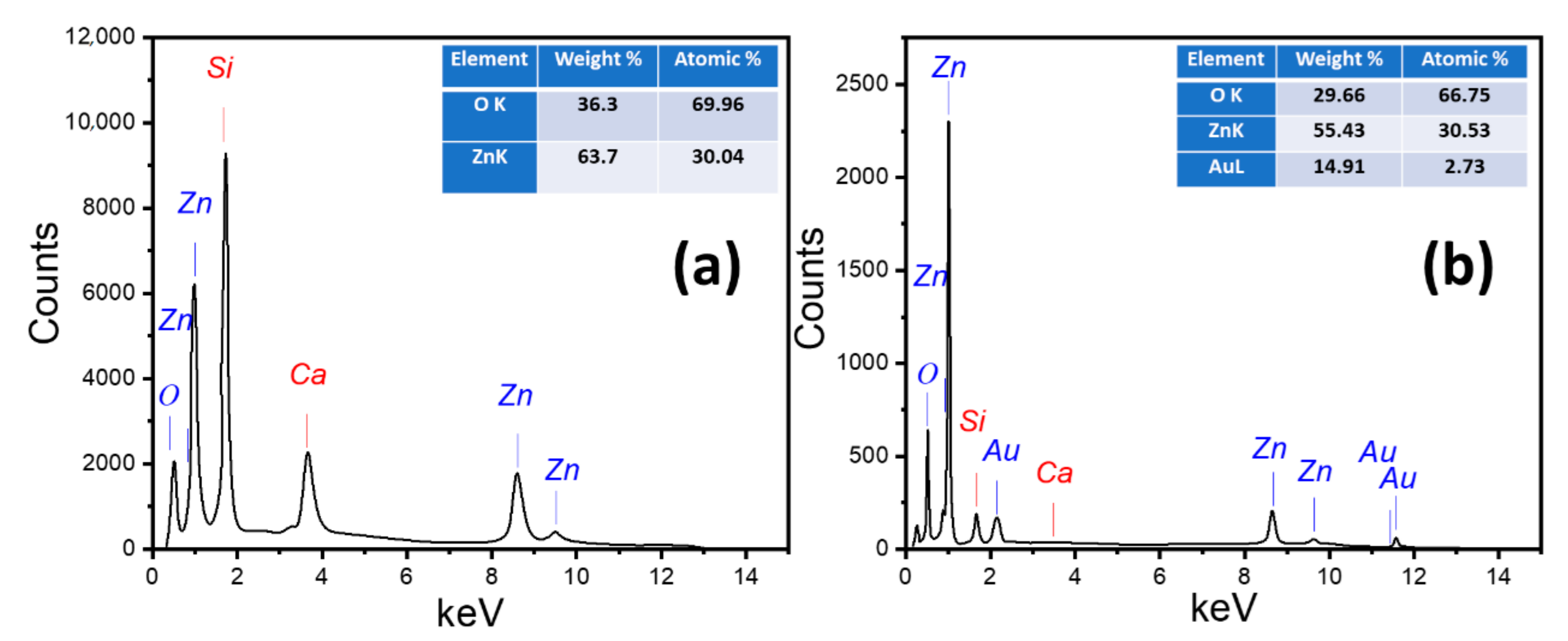 Nanomaterials 11 02338 g002