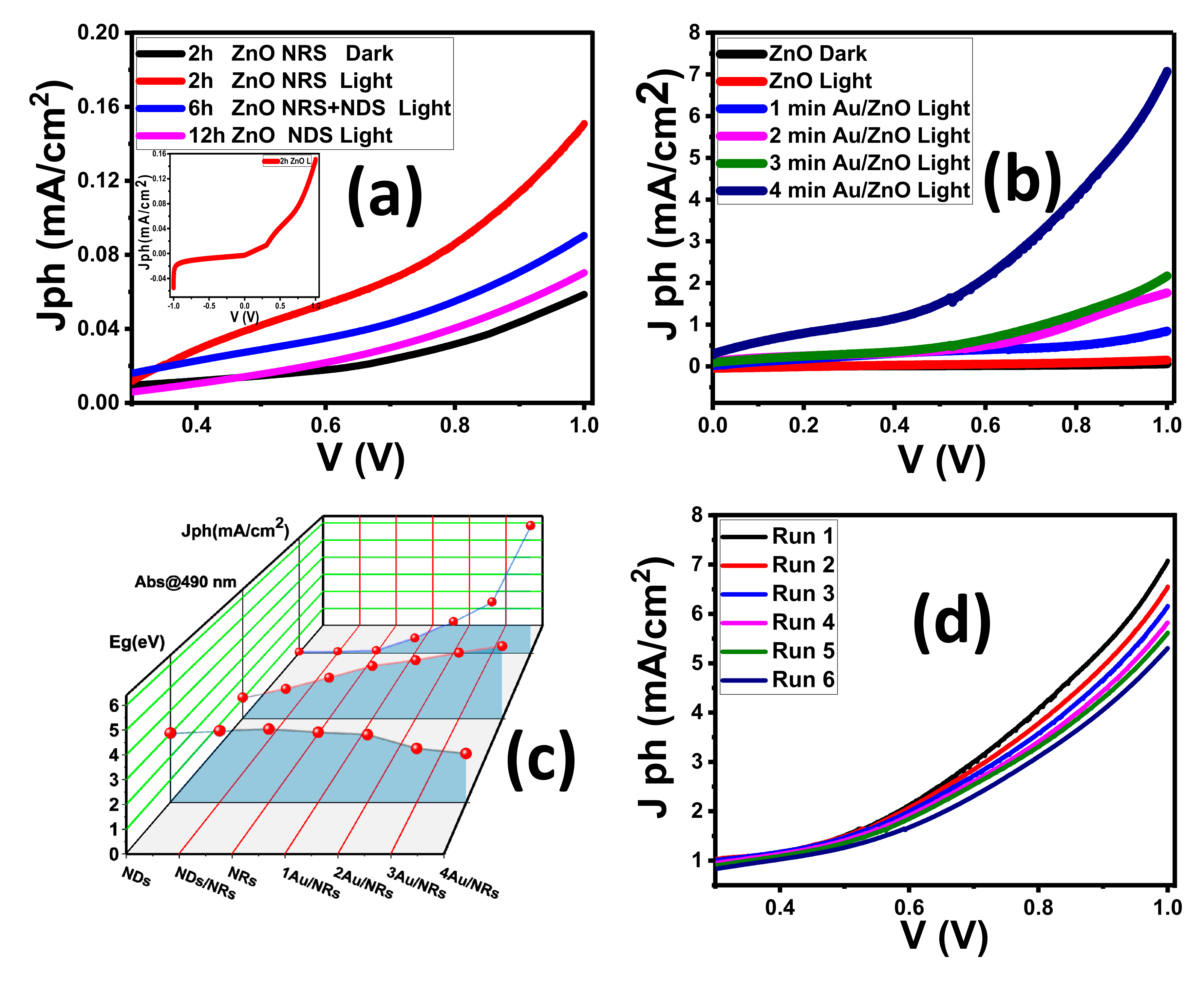 Nanomaterials 11 02338 g006